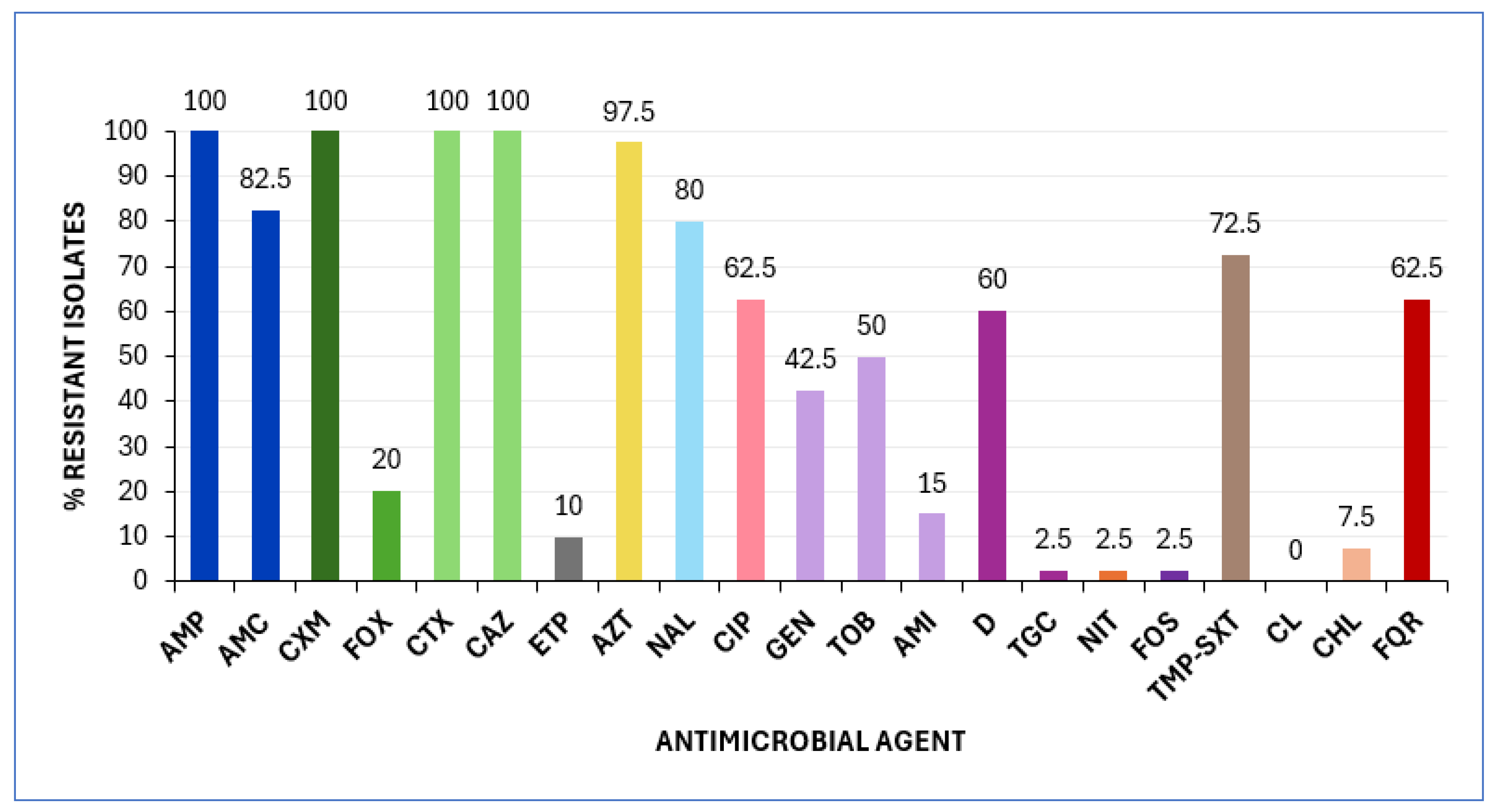 Preprints 153612 g001