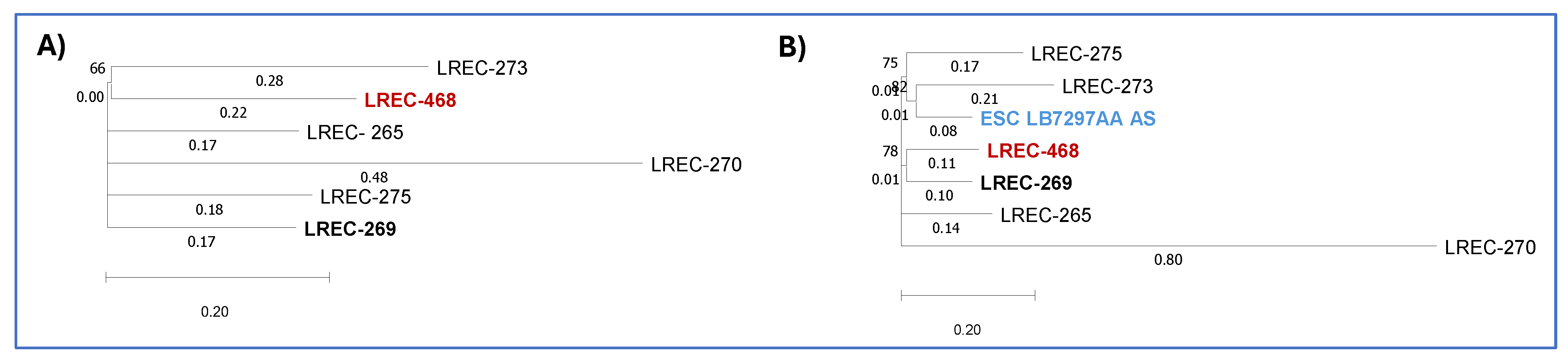 Preprints 153612 g002