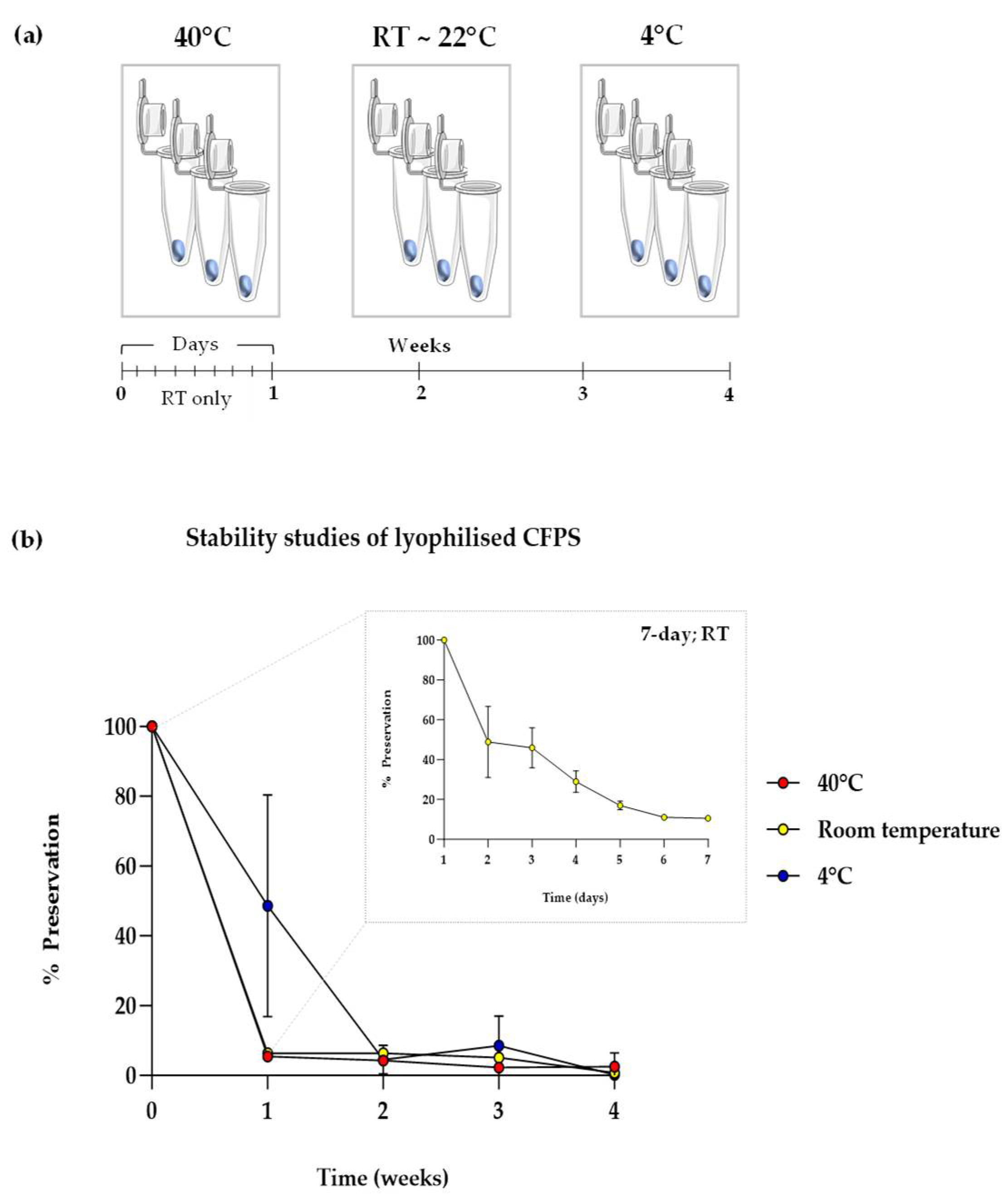 Preprints 146089 g003