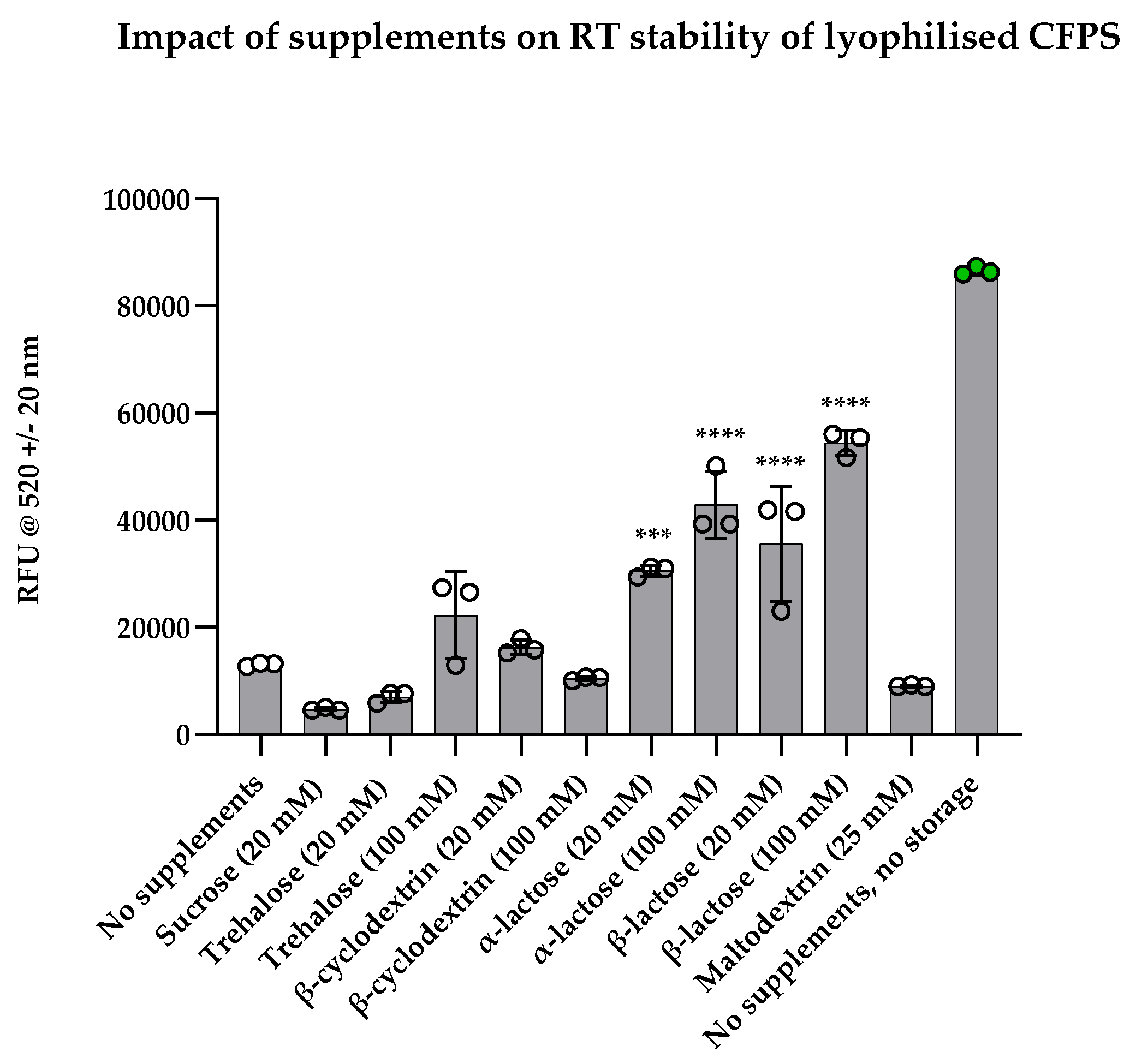 Preprints 146089 g005