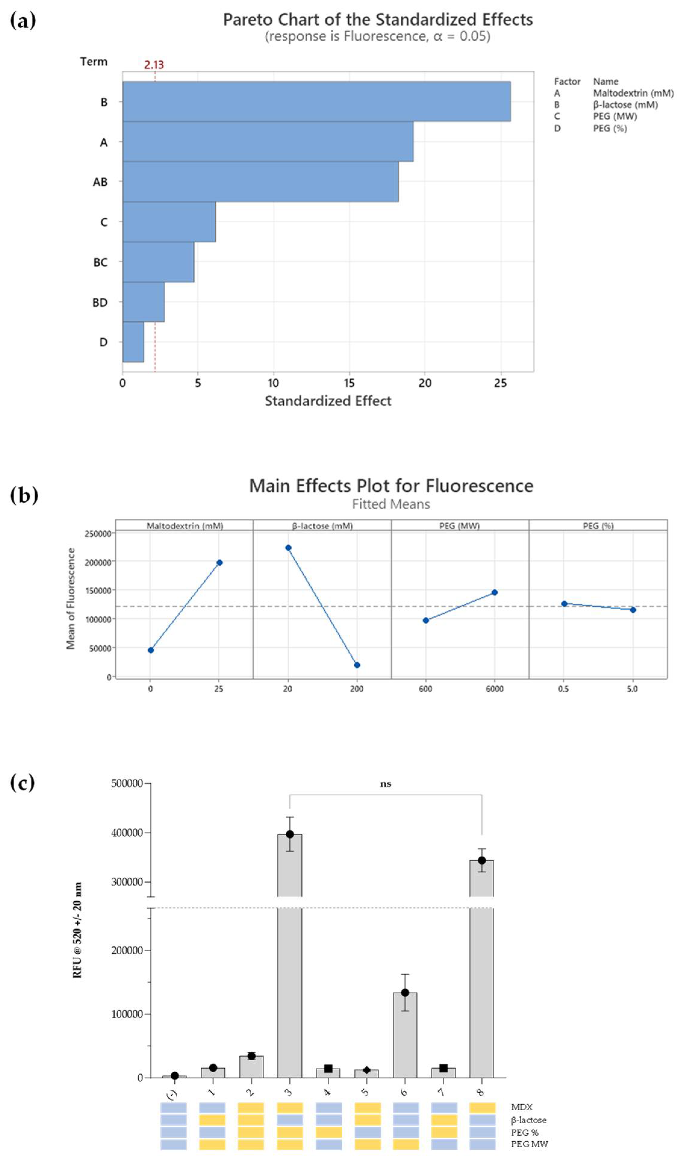 Preprints 146089 g006