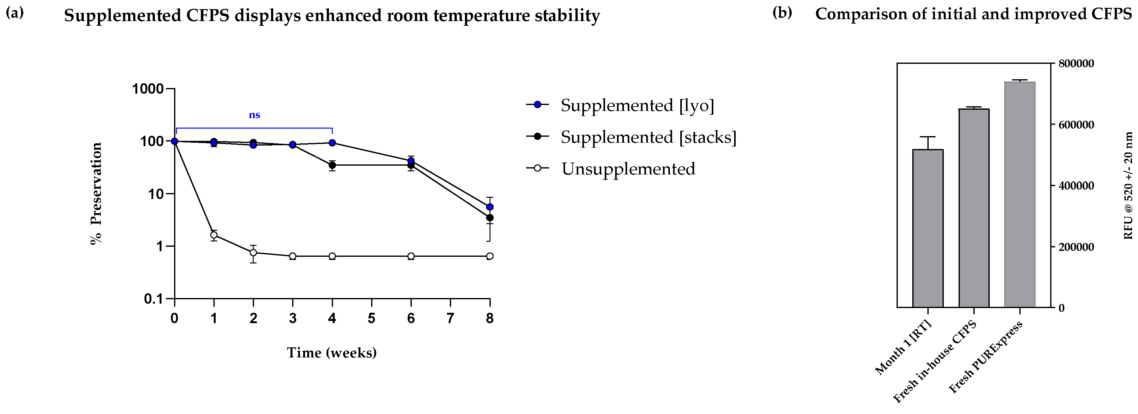 Preprints 146089 g007
