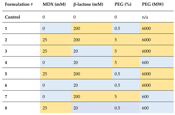 Preprints 146089 i001
