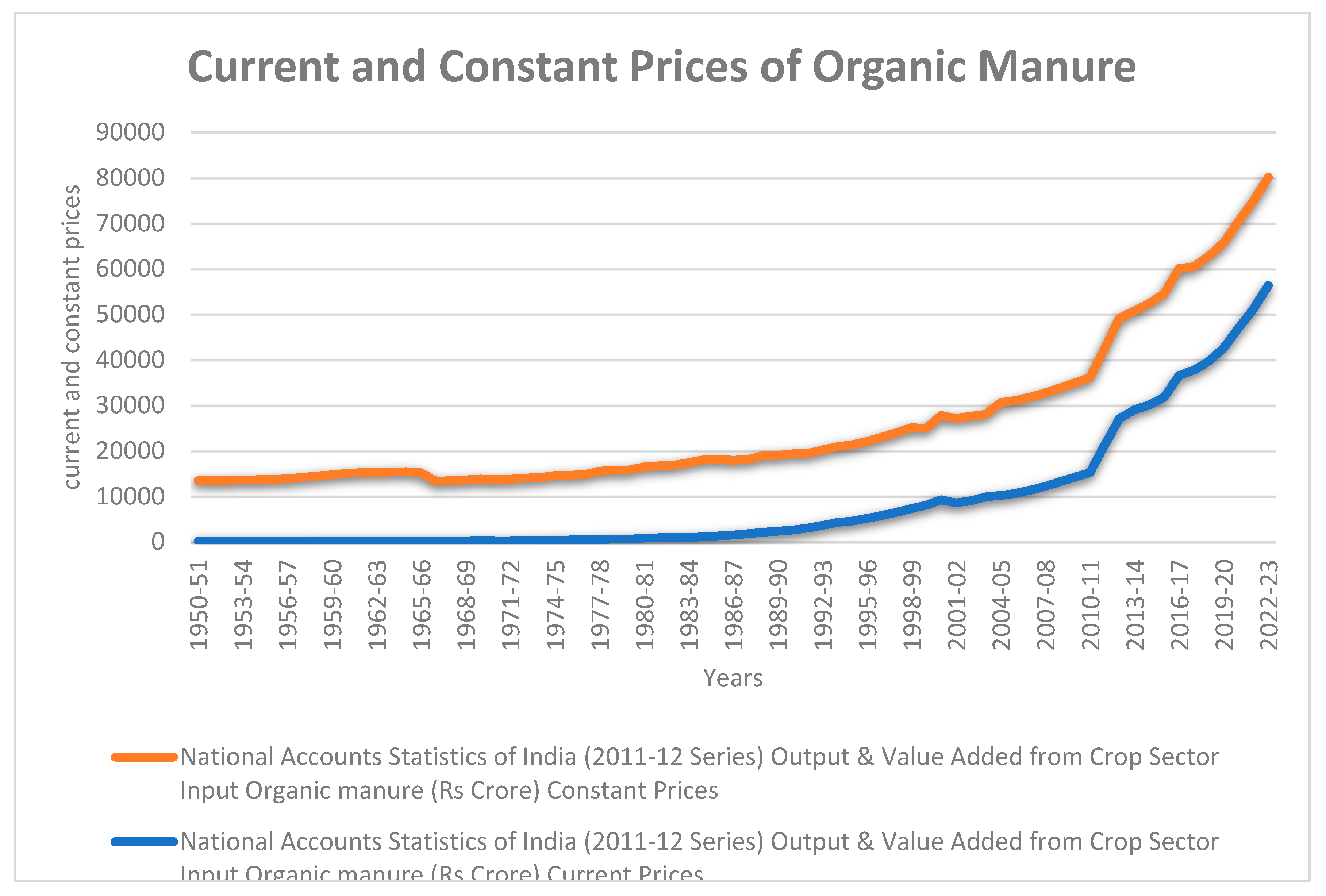 Preprints 142732 ch001