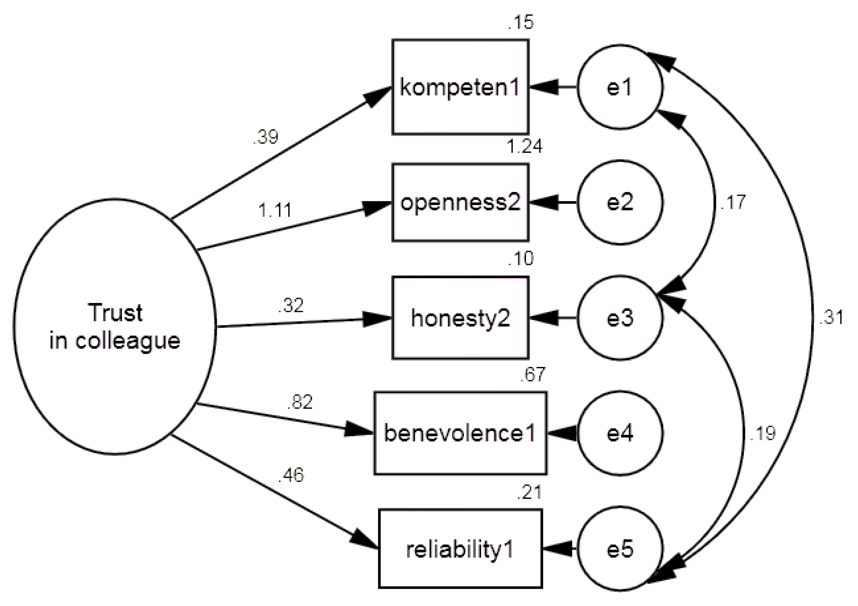 Preprints 198756 g002
