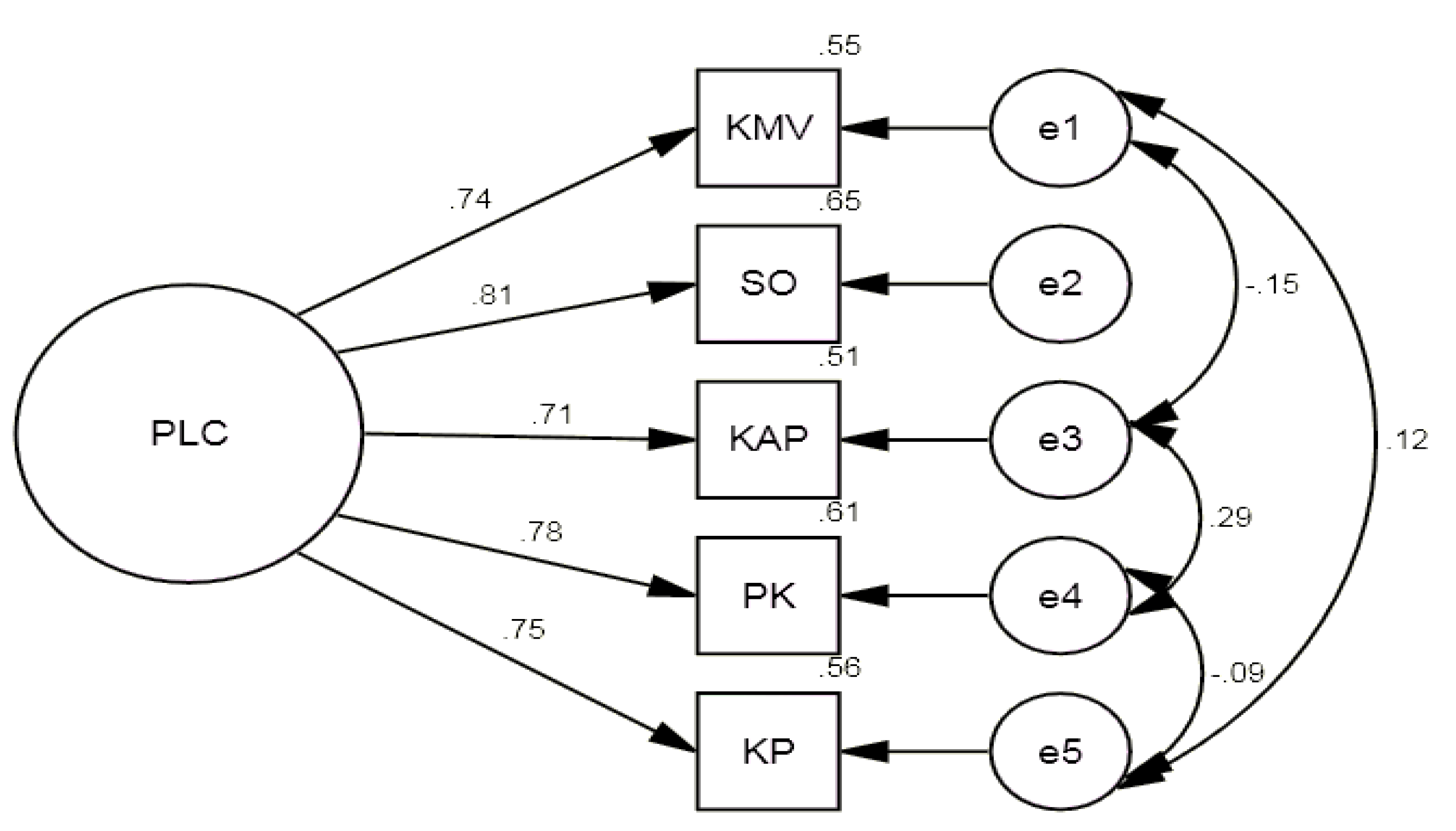 Preprints 198756 g003