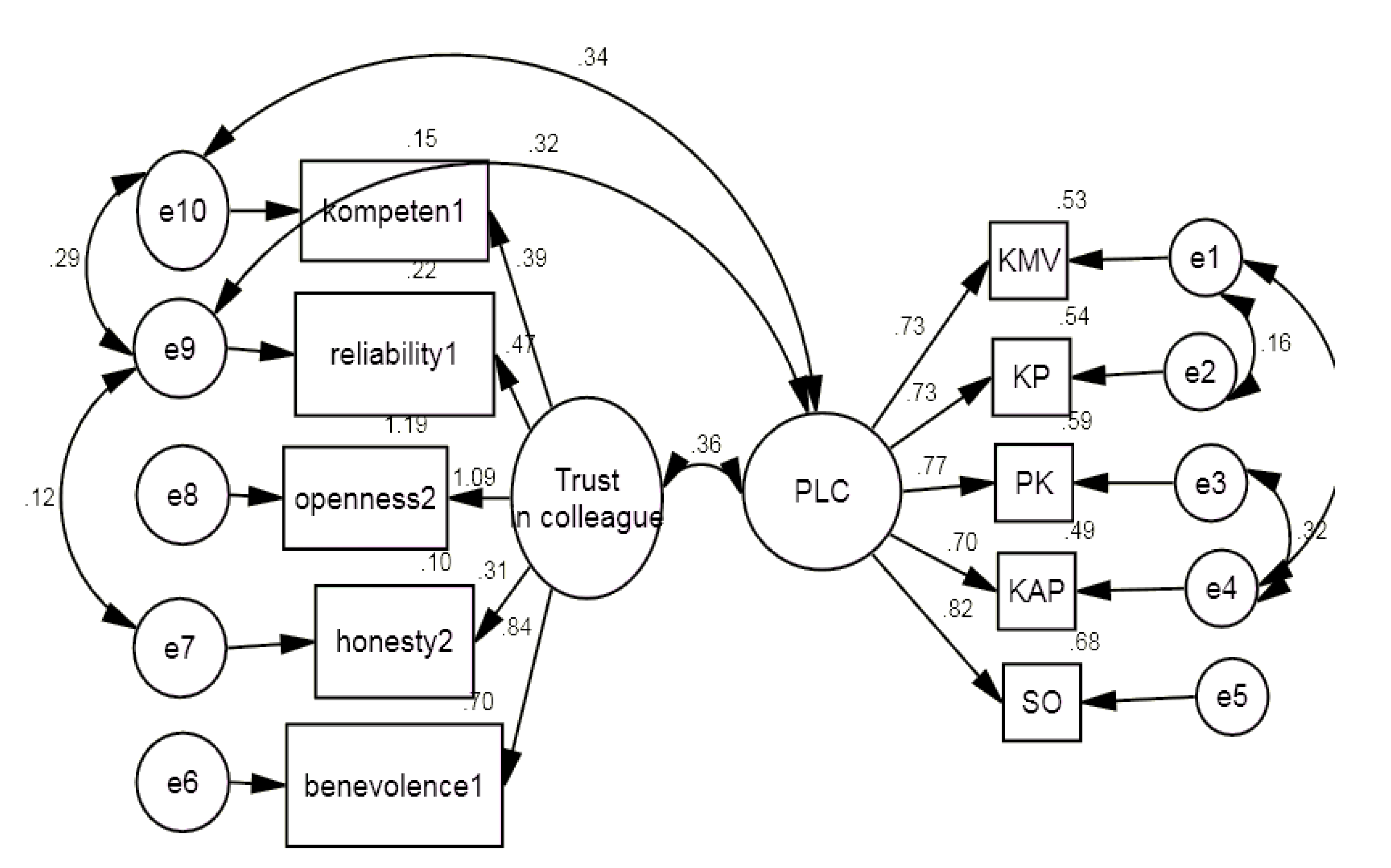 Preprints 198756 g004