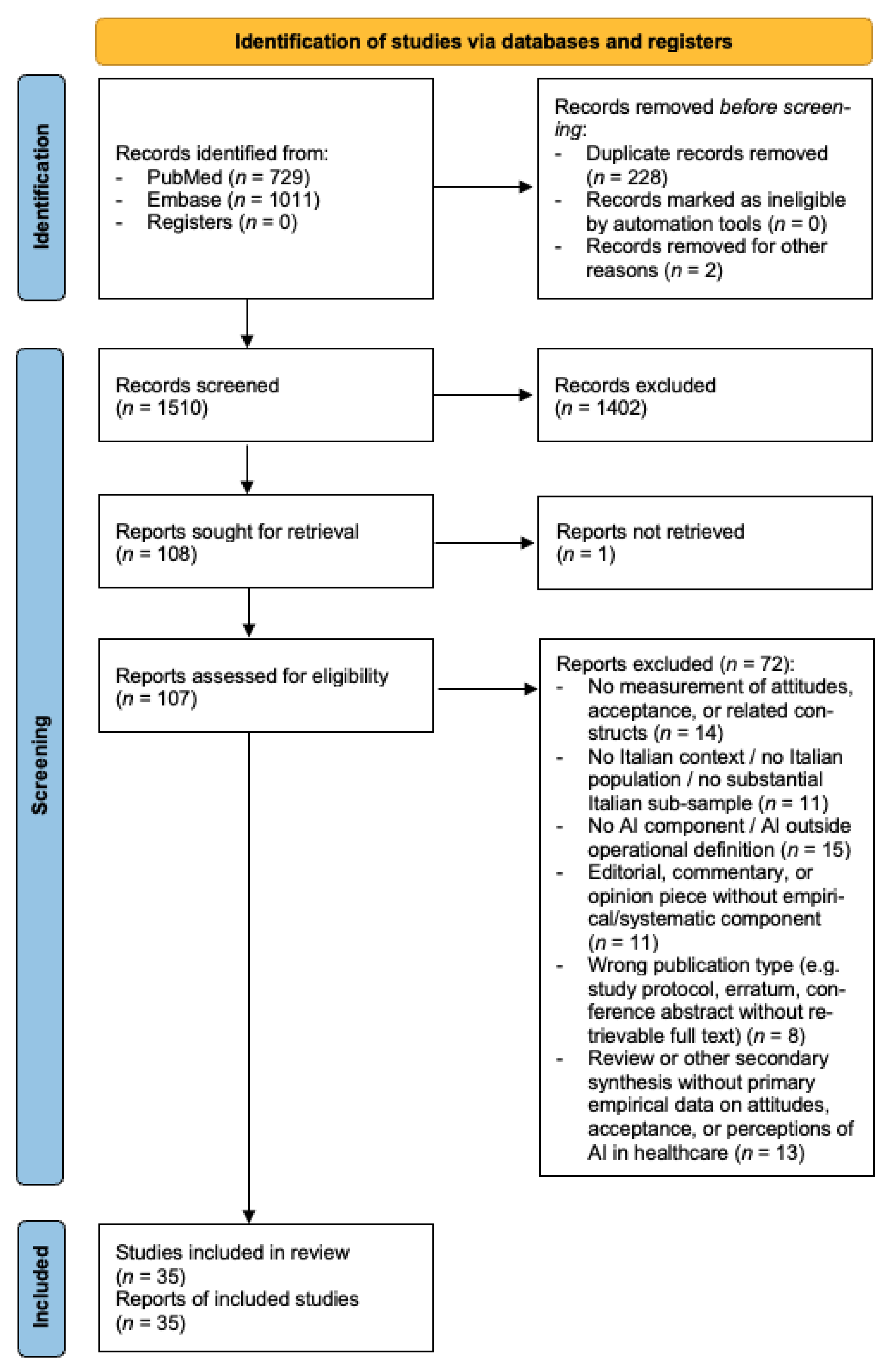 Conditional Acceptance and the Optimism–Knowledge Gap: A Scoping Review ...