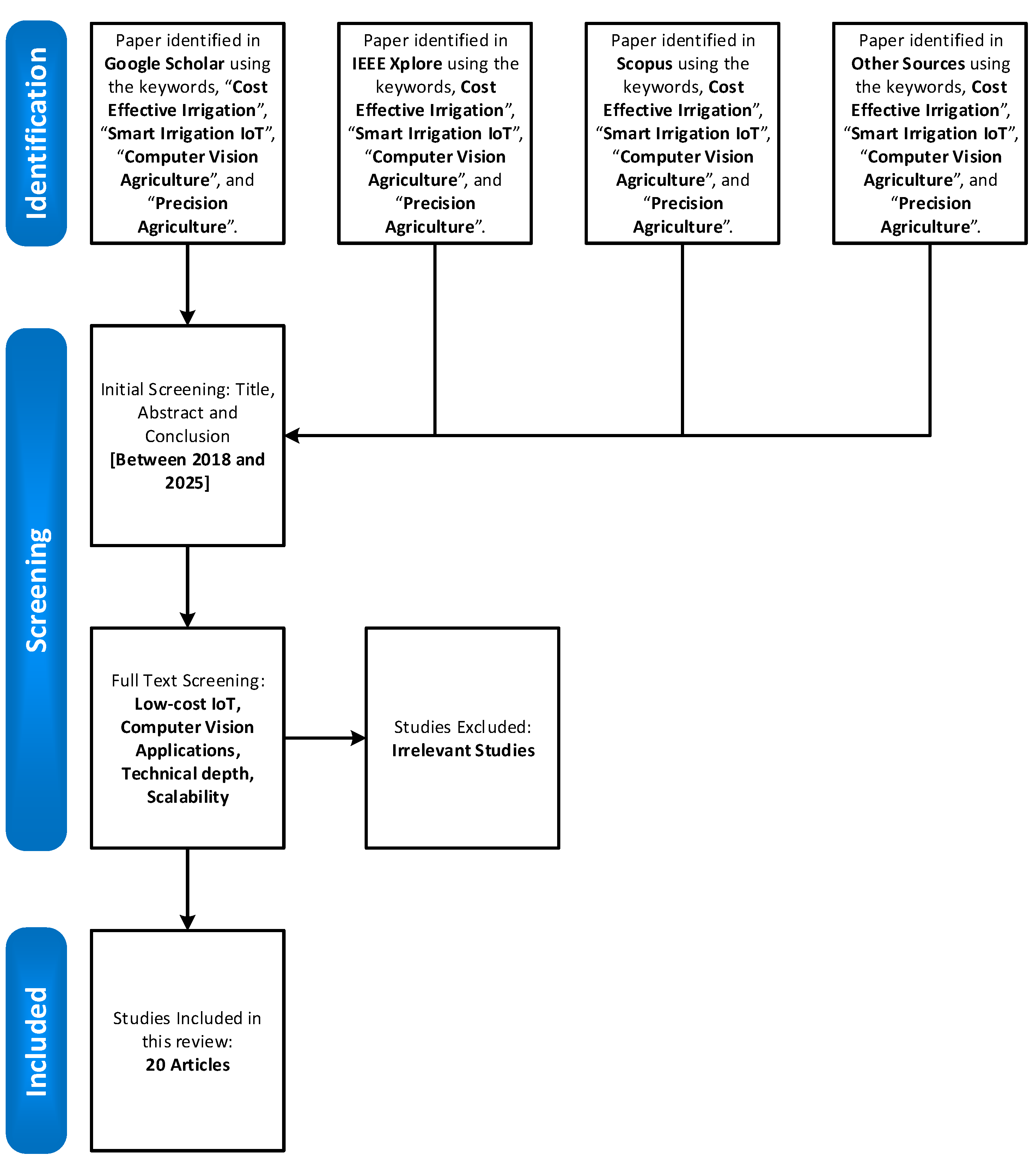 Preprints 174504 g001