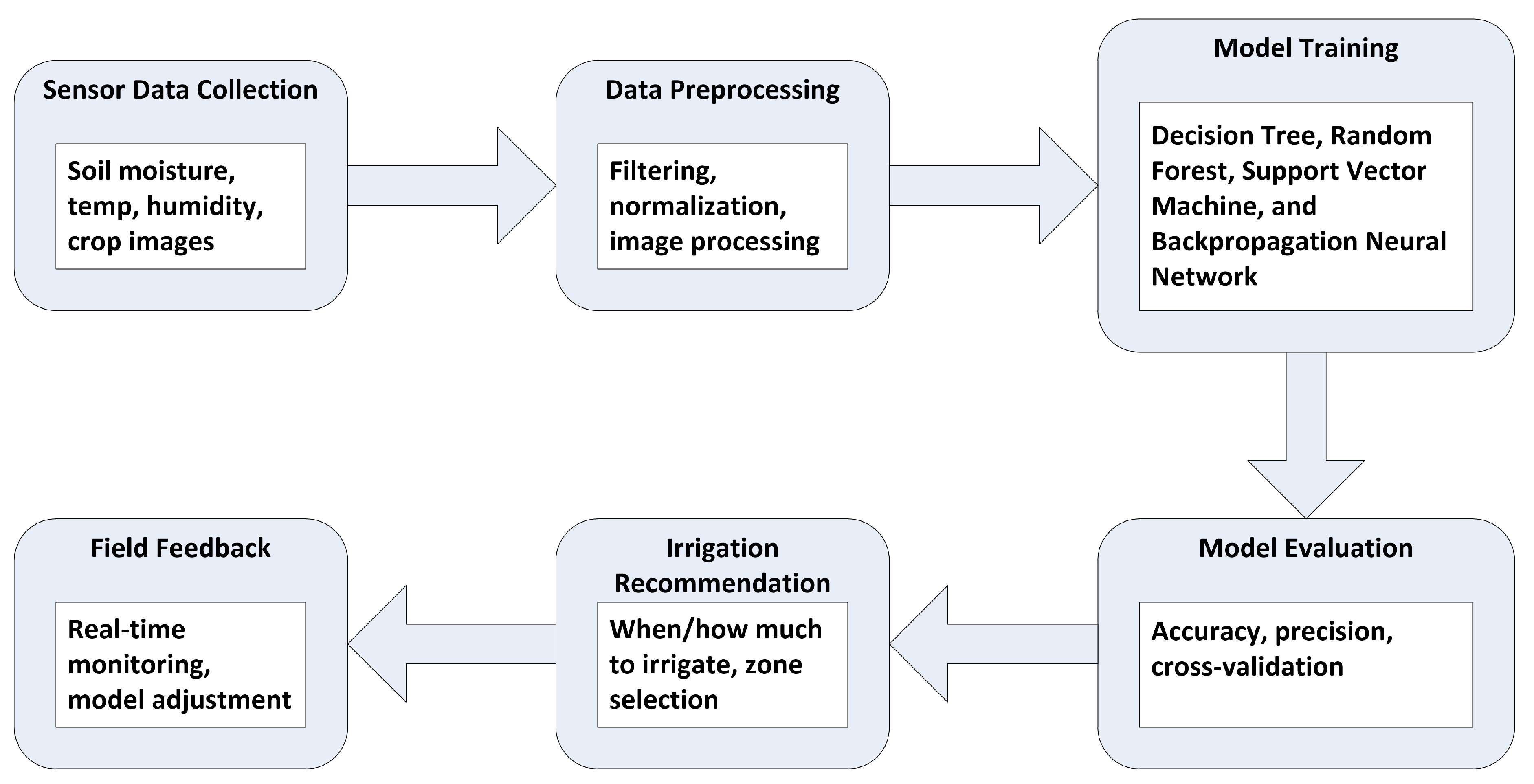 Preprints 174504 g002