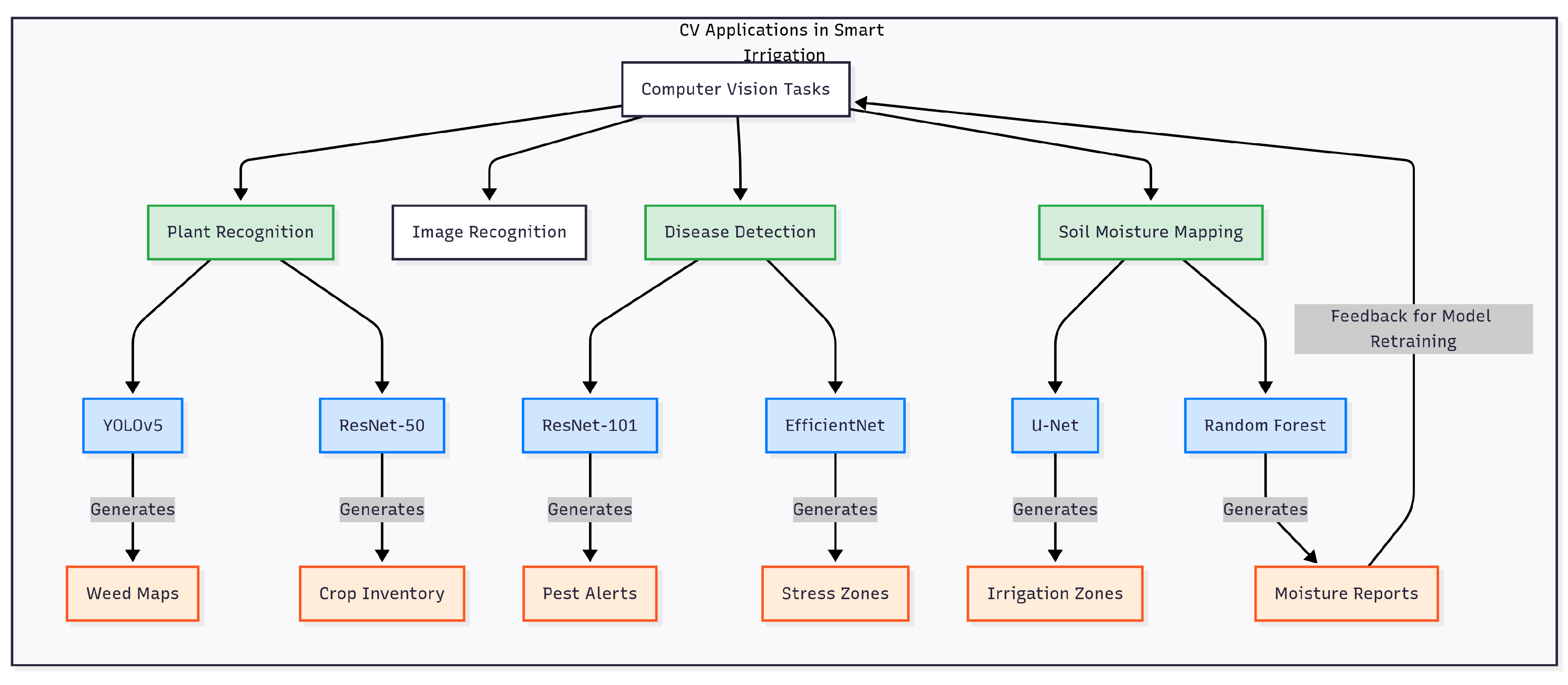 Preprints 174504 g004