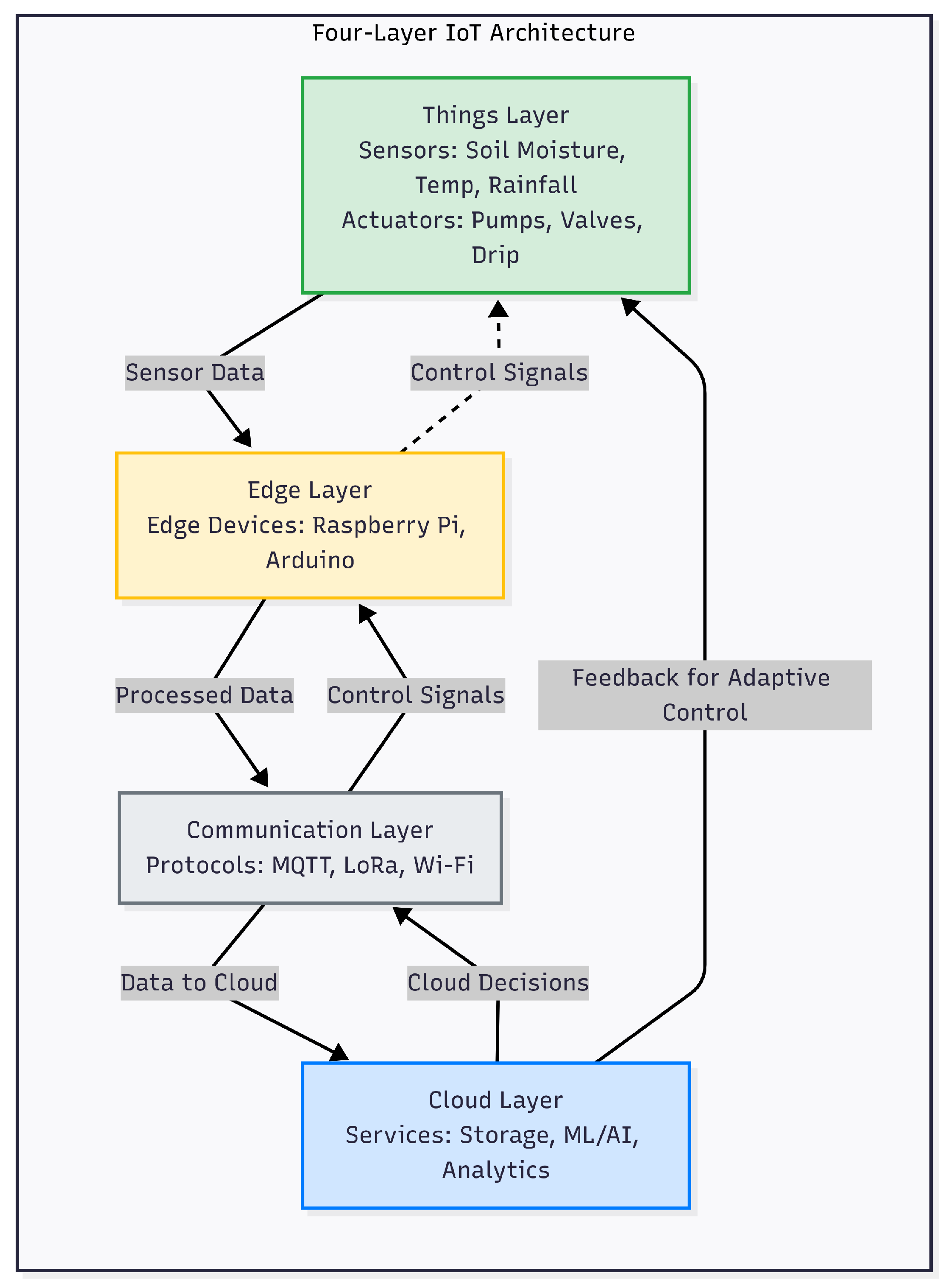 Preprints 174504 g005