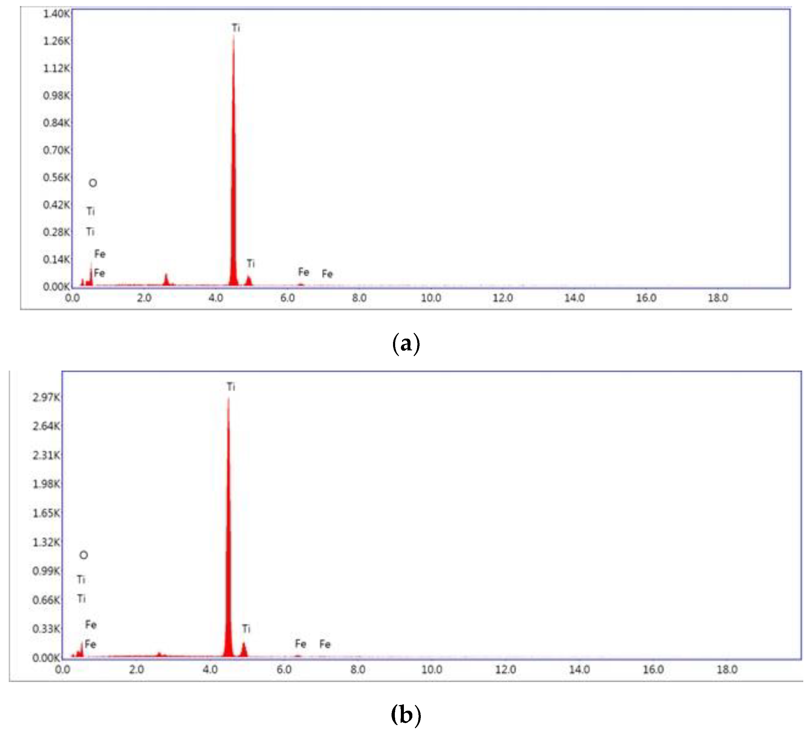 Preprints 98604 g003