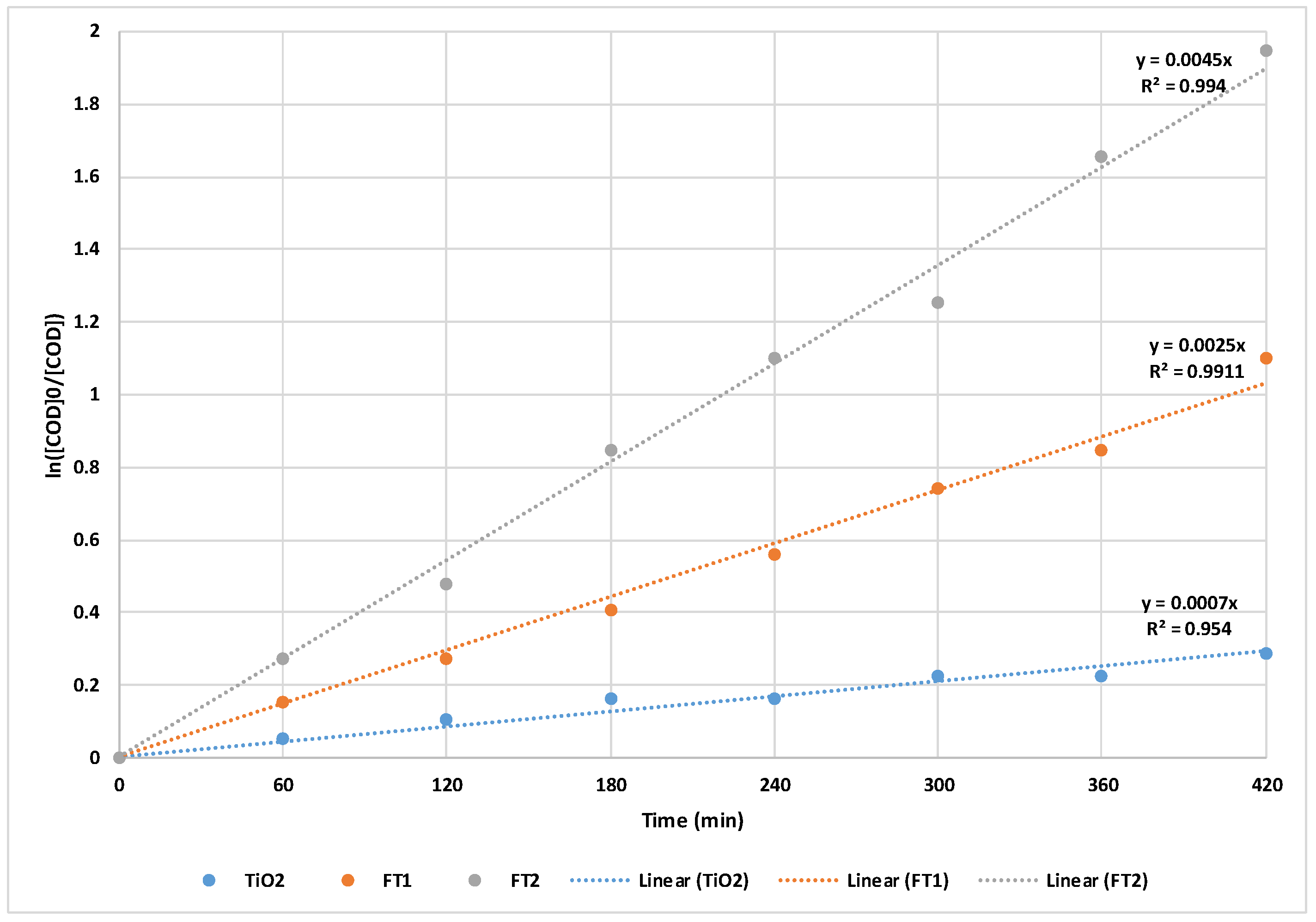 Preprints 98604 g006