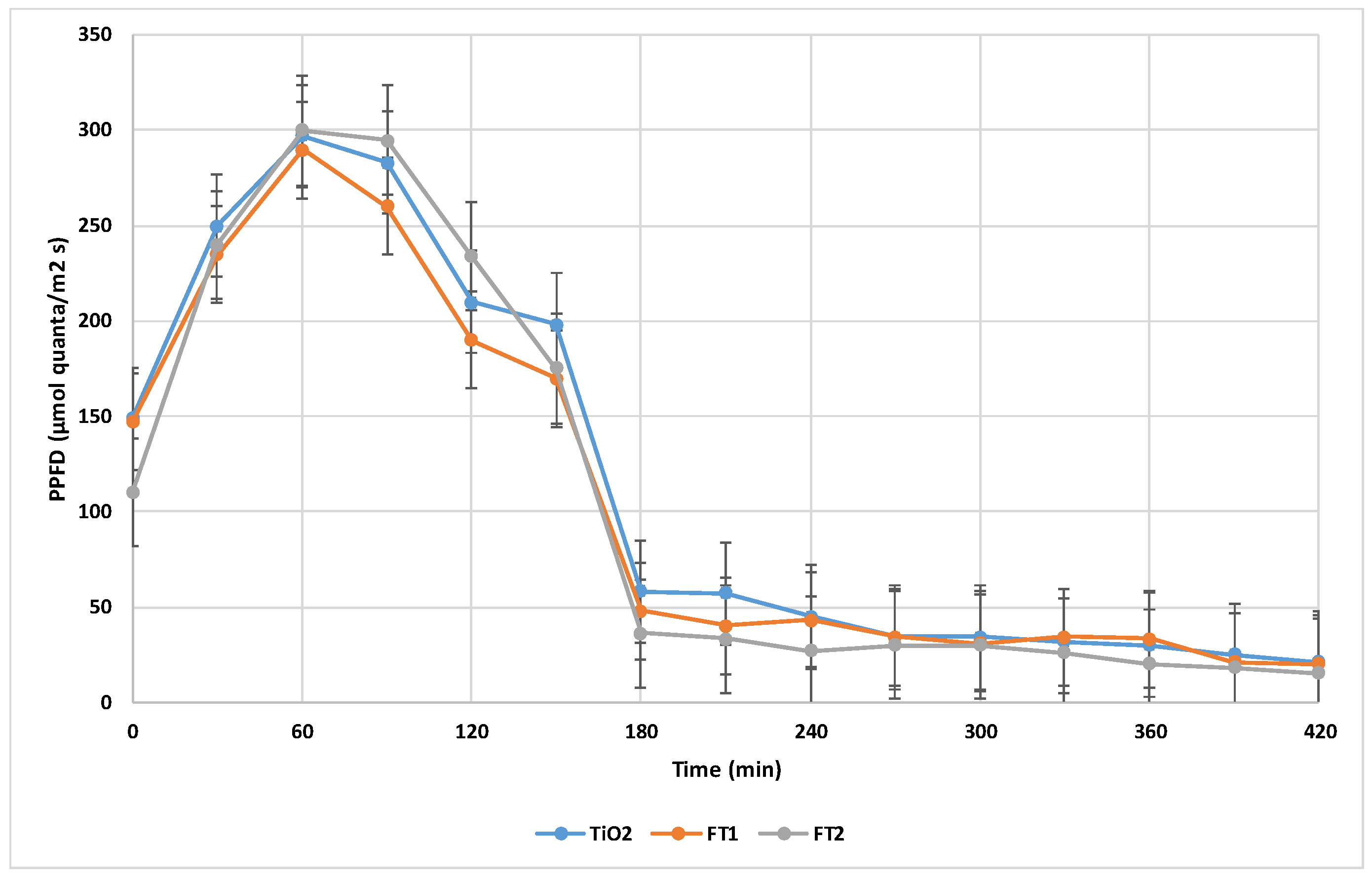 Preprints 98604 g007
