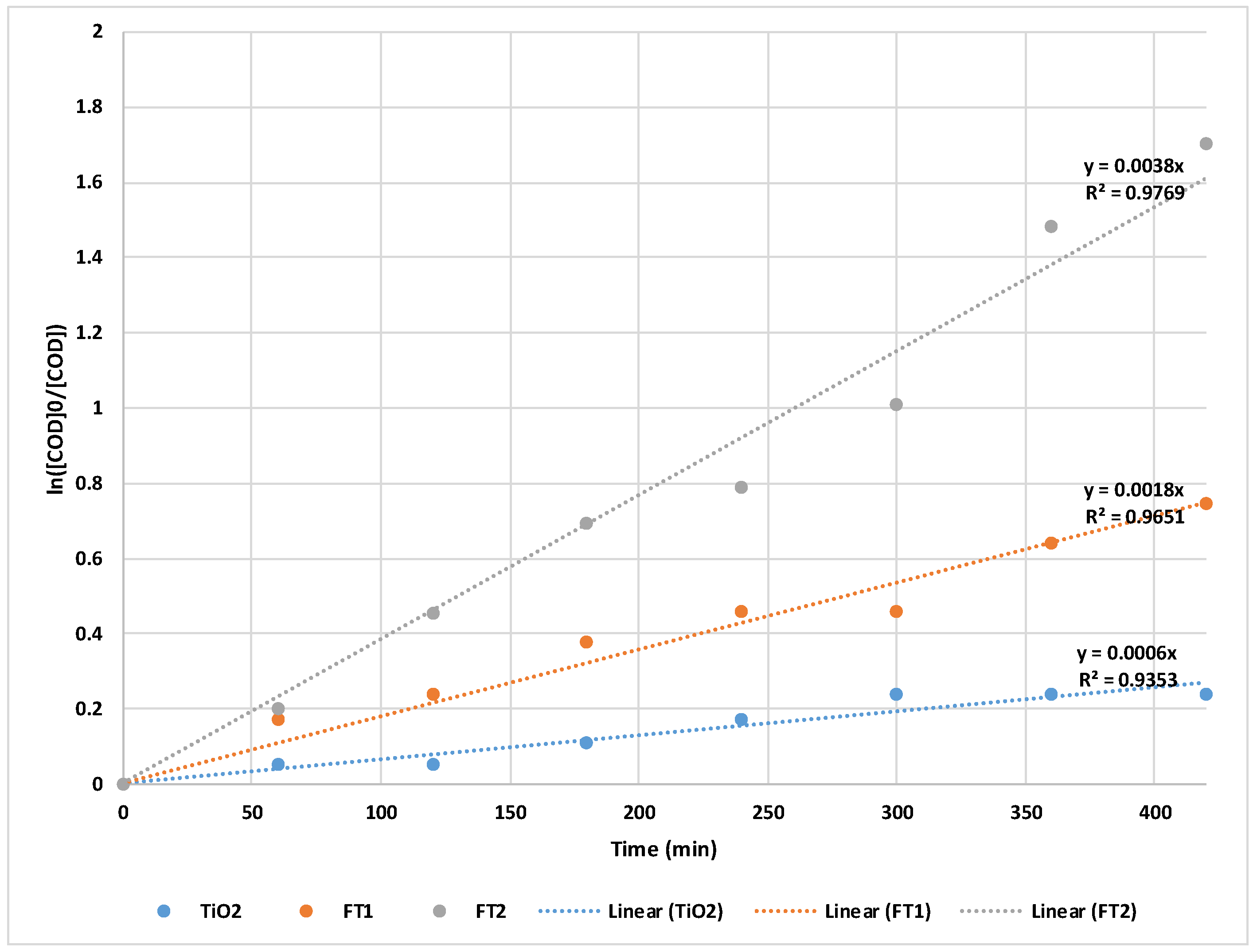 Preprints 98604 g008