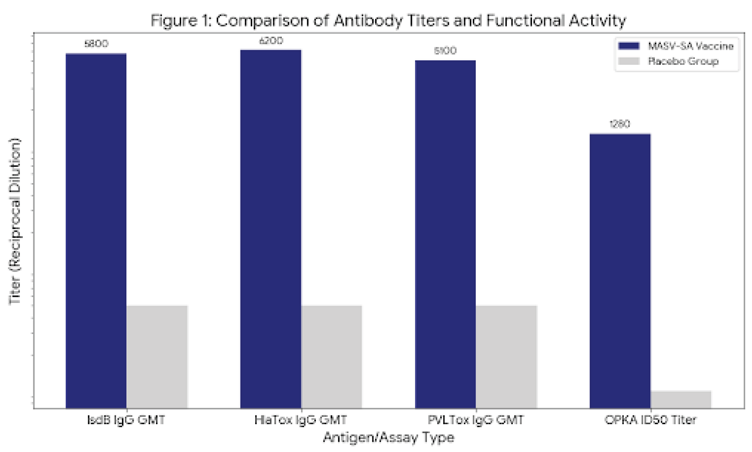 Preprints 187451 g001