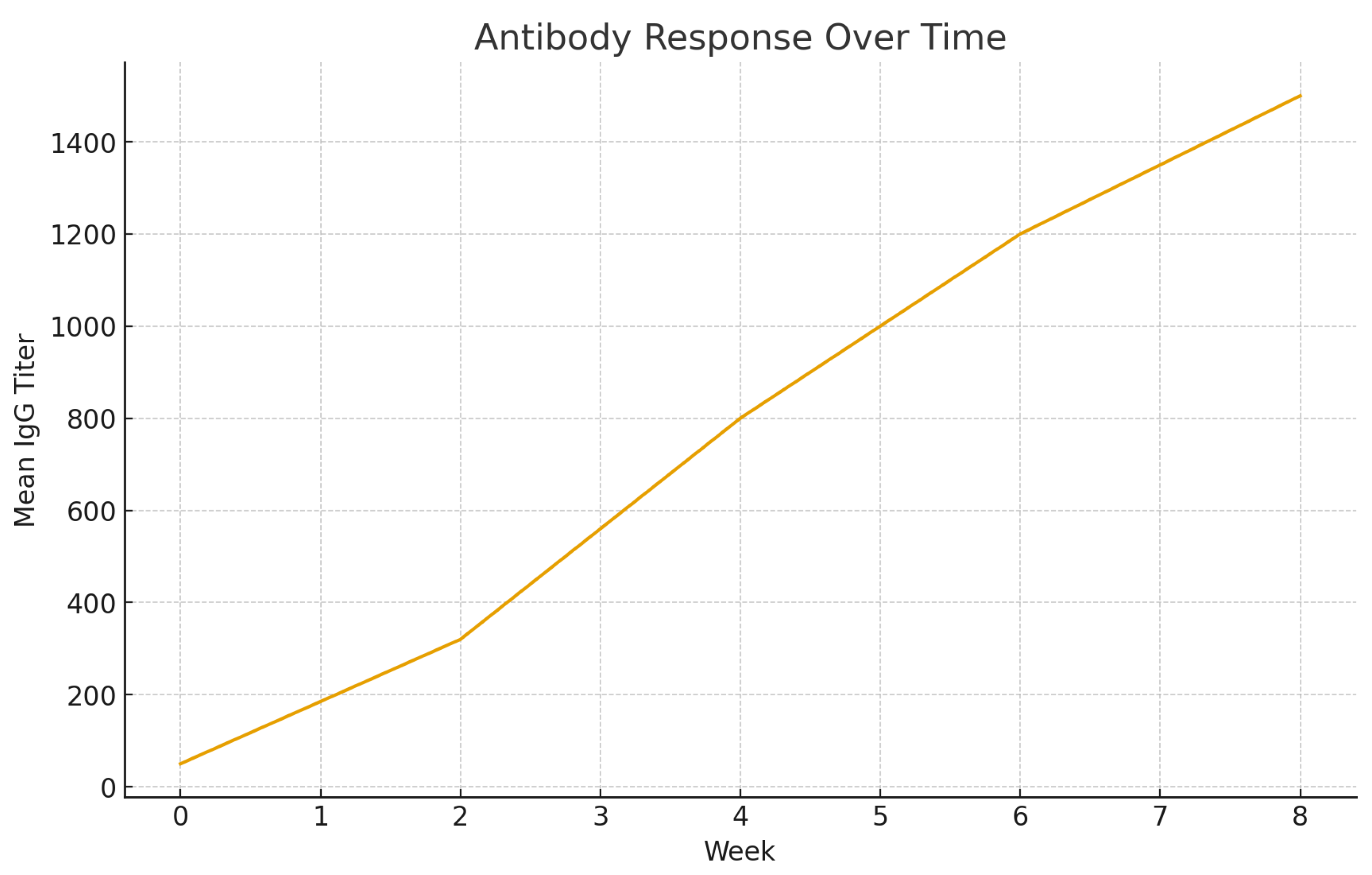Preprints 187451 g002
