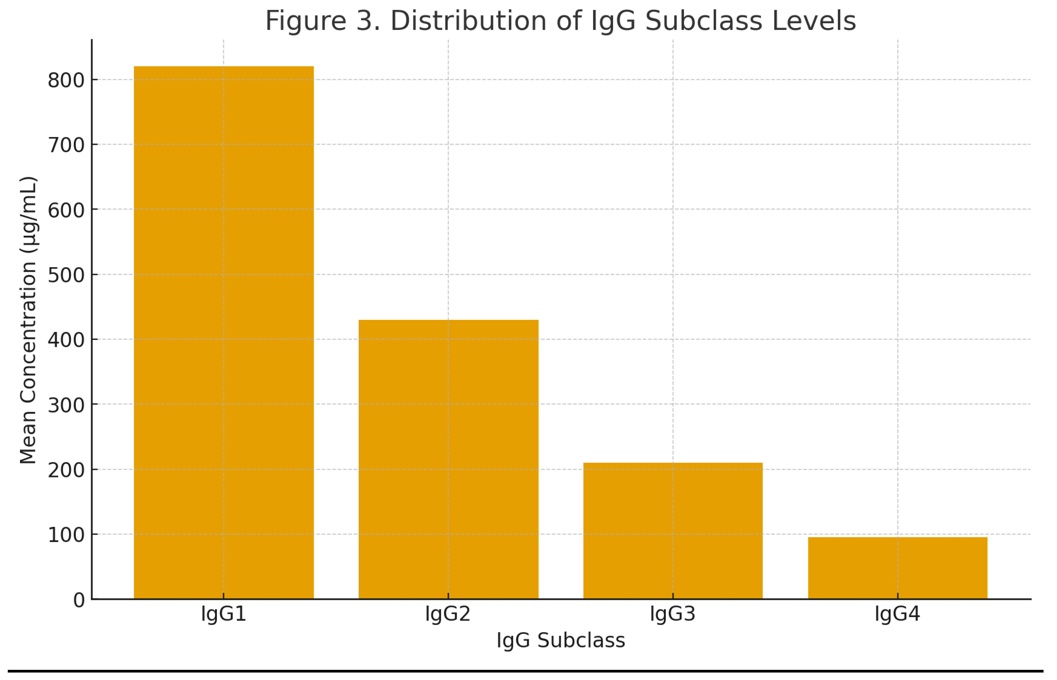 Preprints 187451 g003
