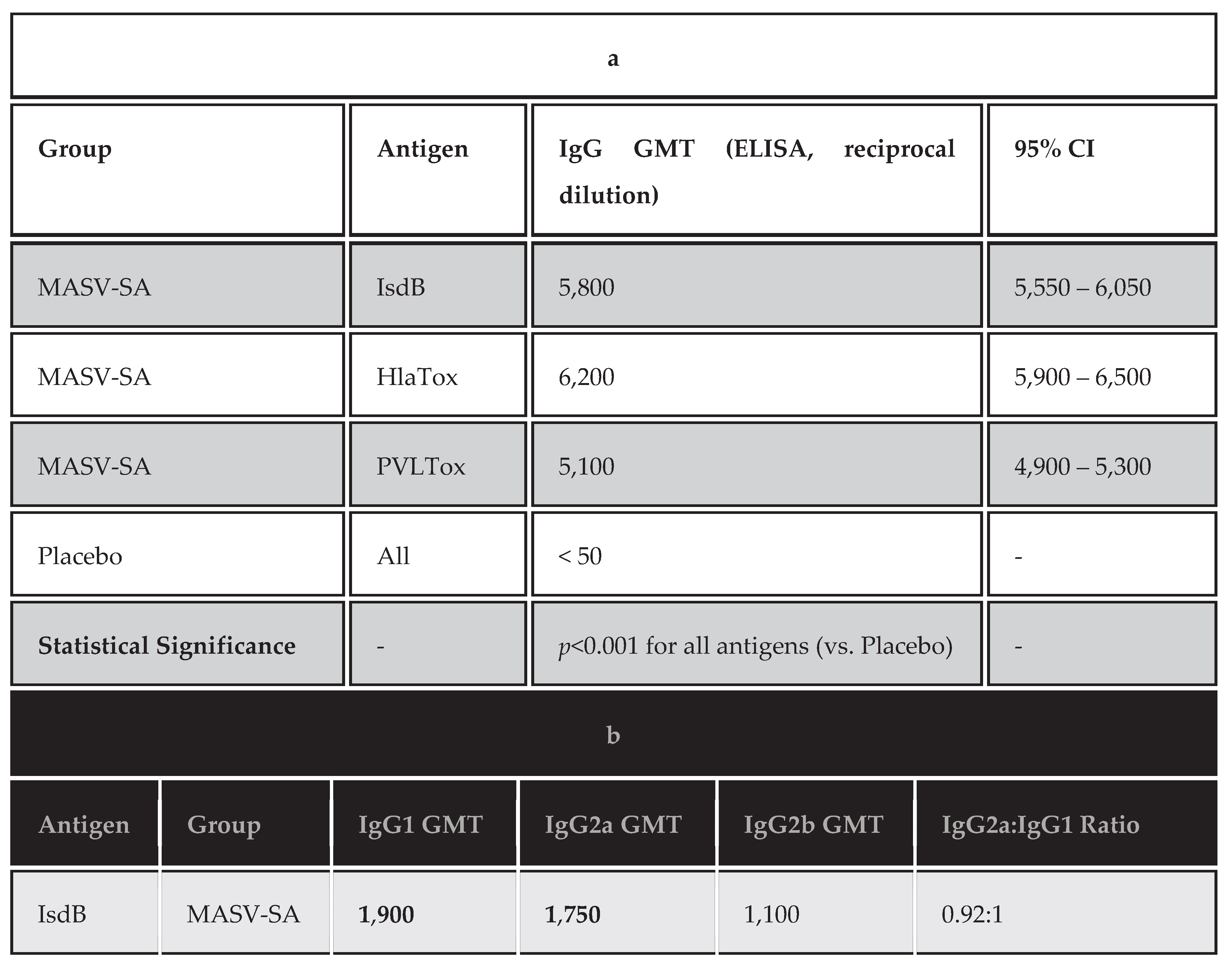 Preprints 187451 i002
