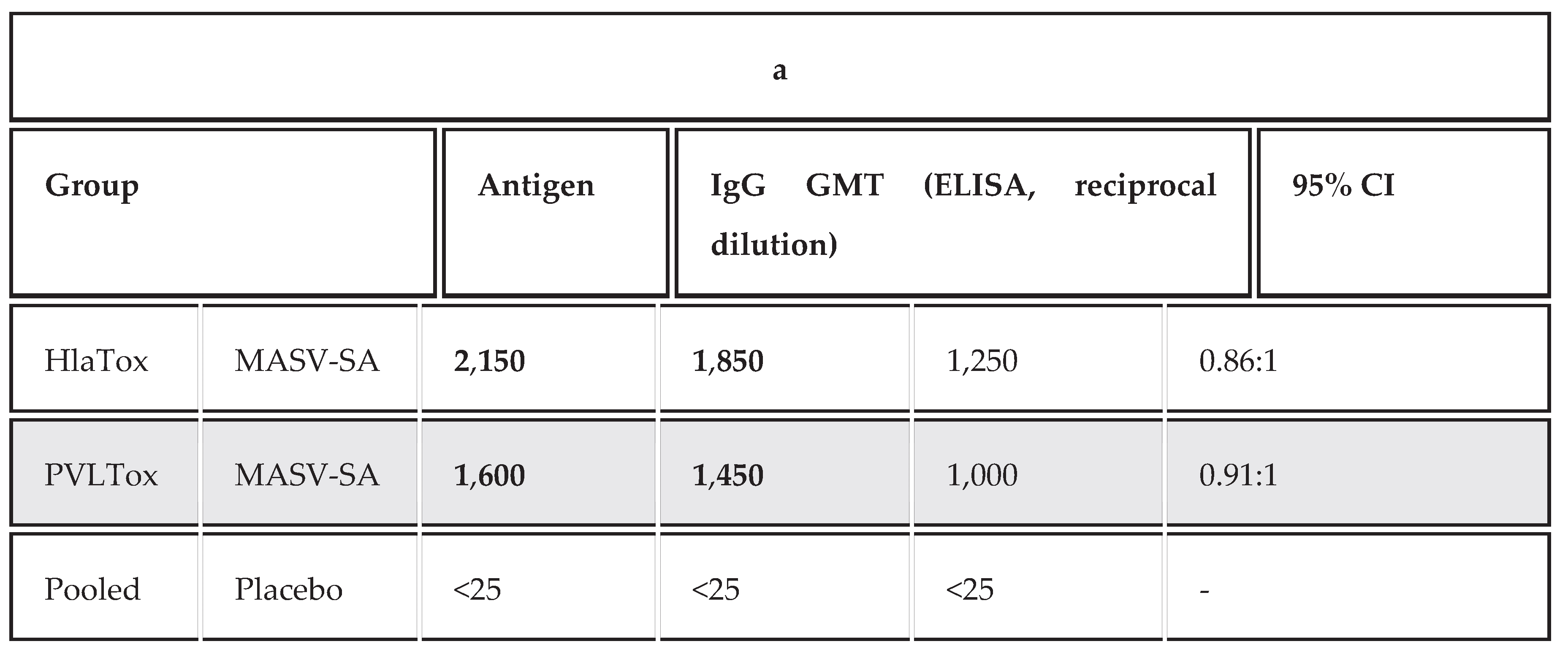 Preprints 187451 i003