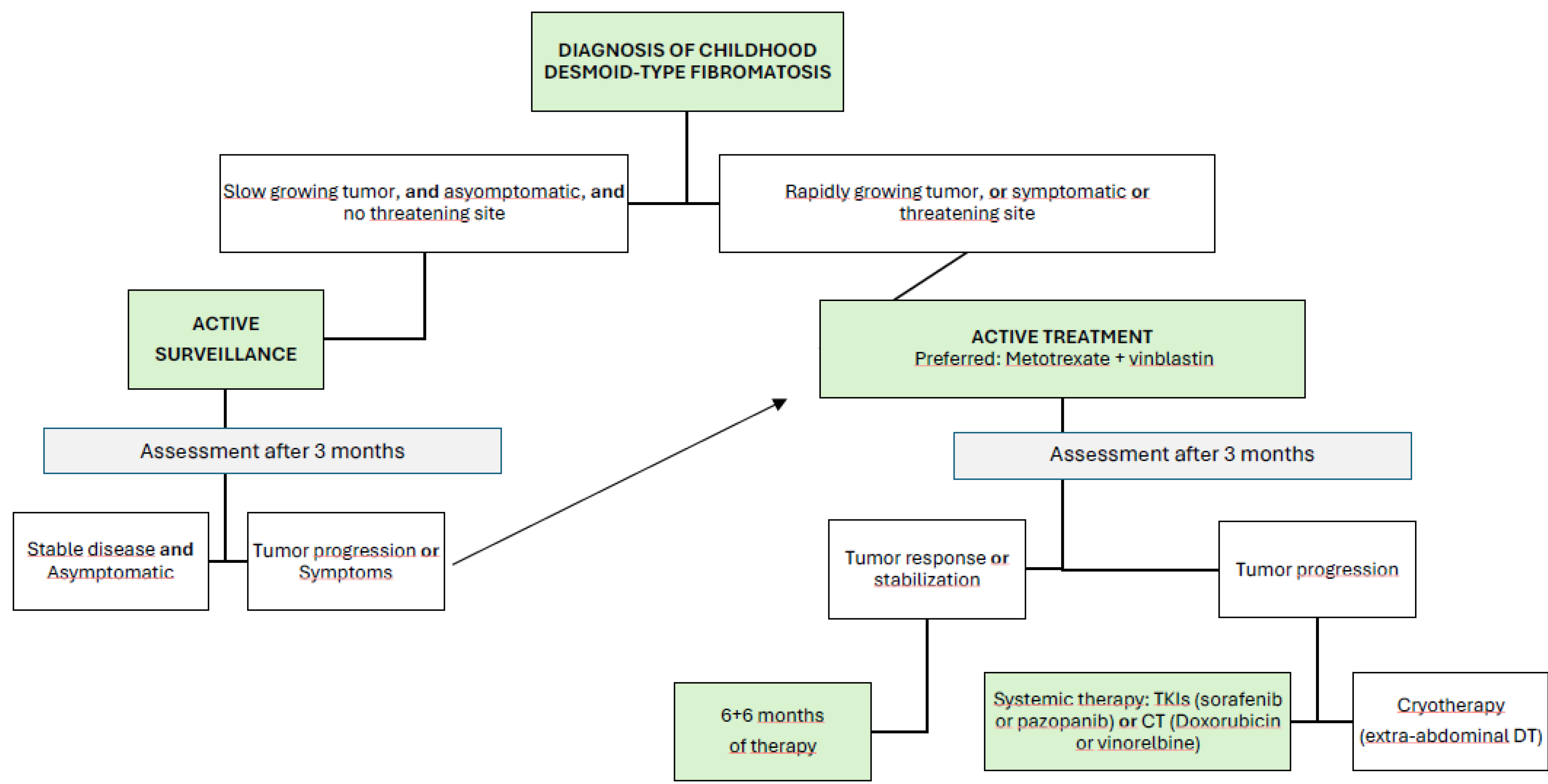 Preprints 177218 g004