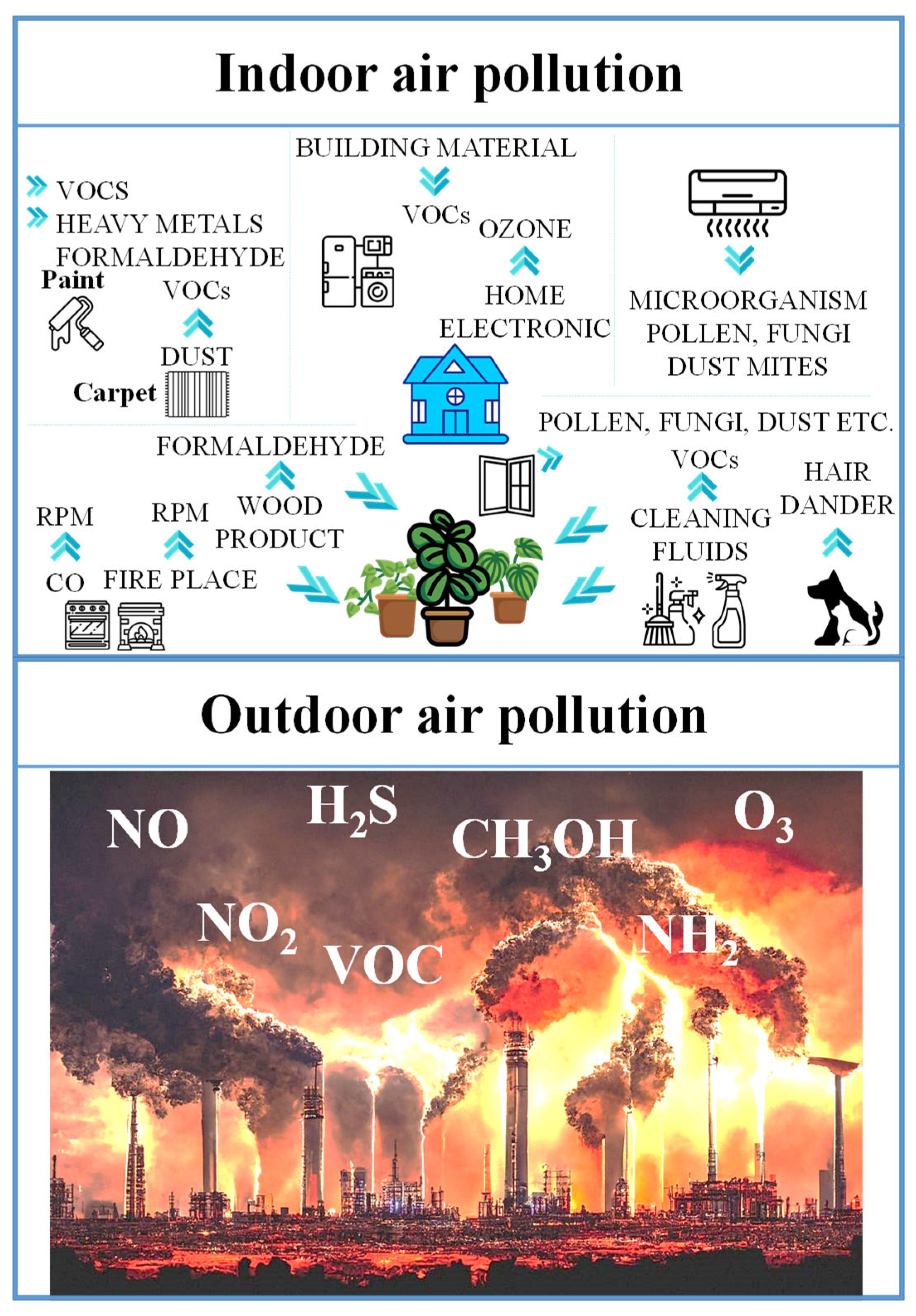 Preprints 109081 g001