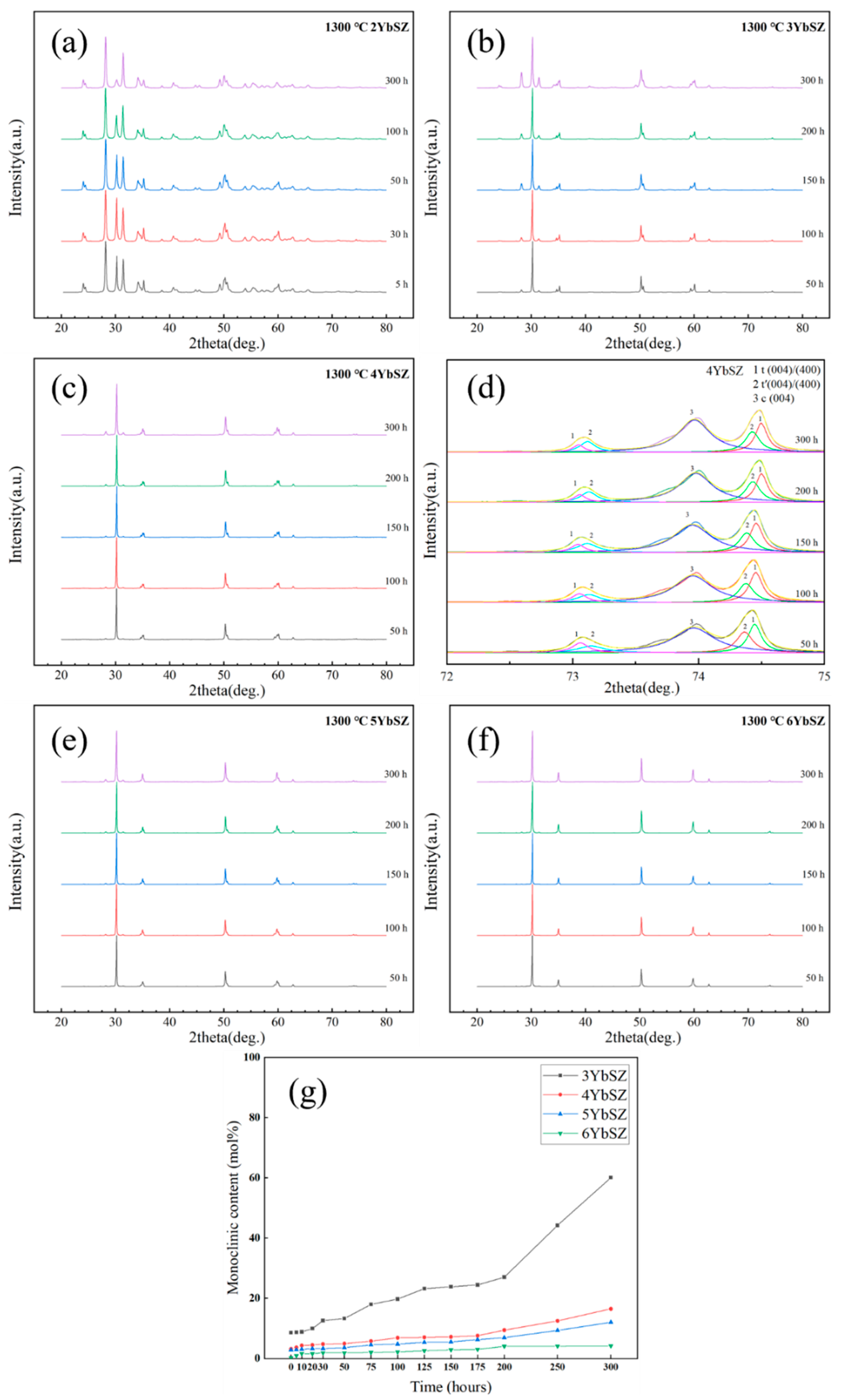 Preprints 225166 g002 Preprints 225166 g002