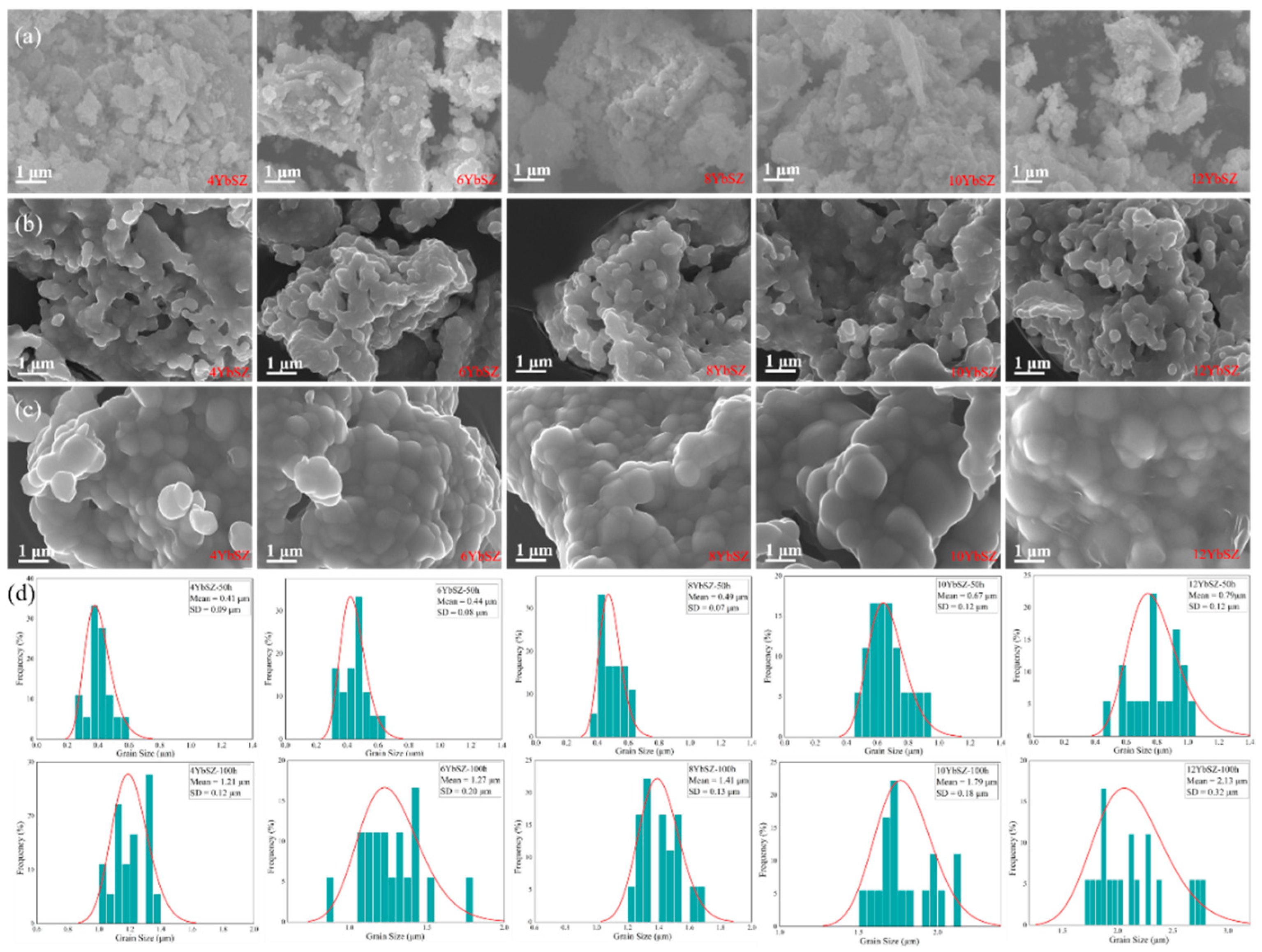 Preprints 225166 g003 Preprints 225166 g003