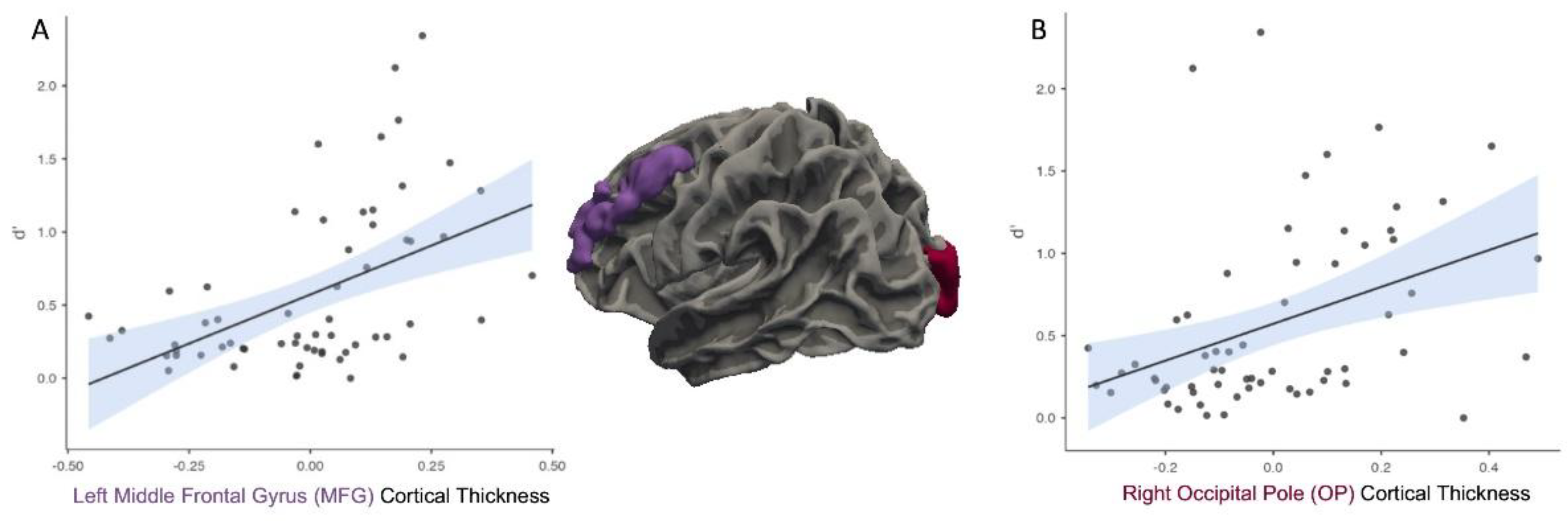 Preprints 158338 g002