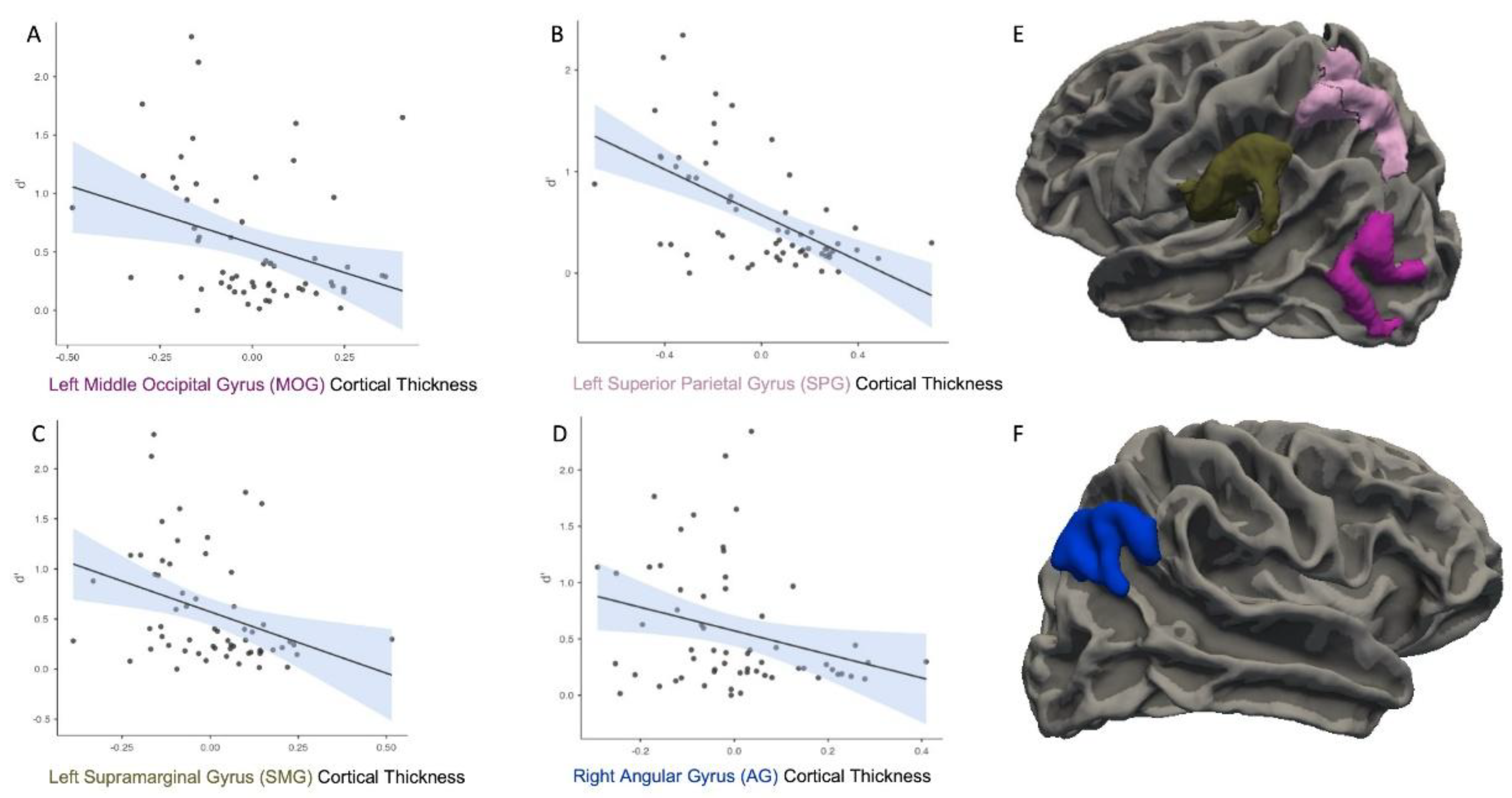 Preprints 158338 g003