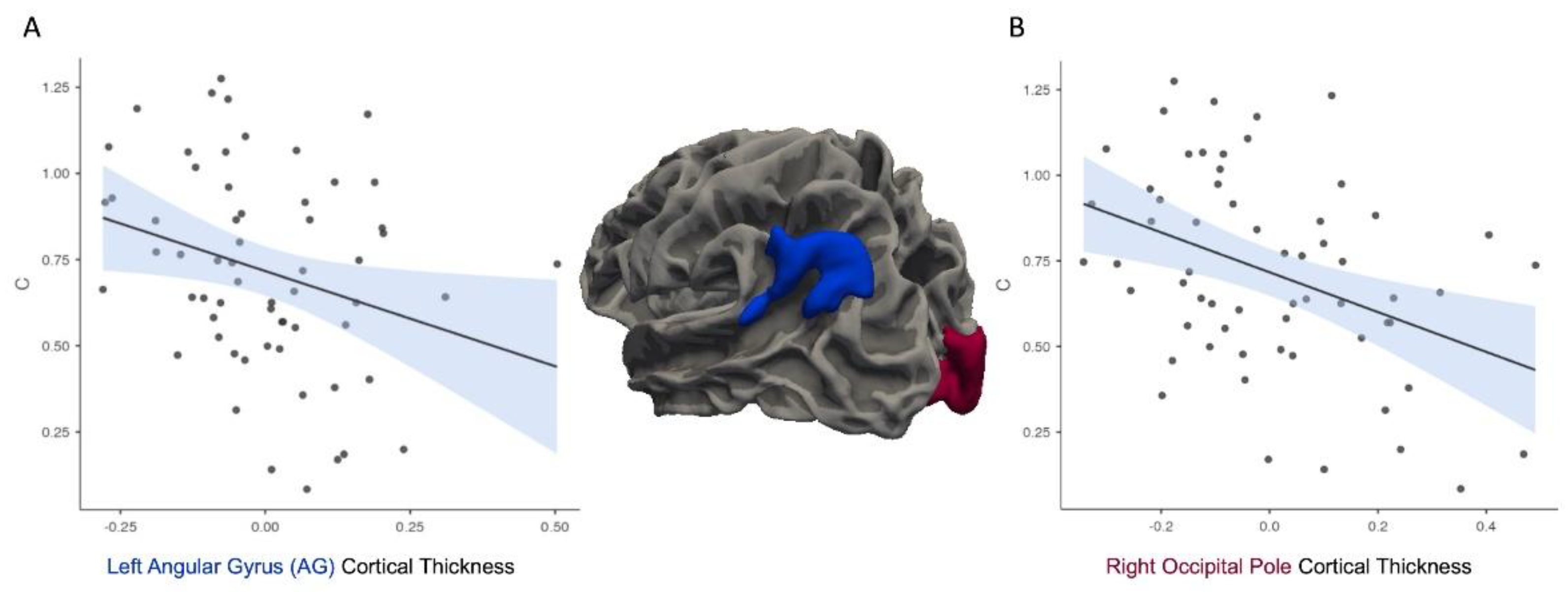 Preprints 158338 g004