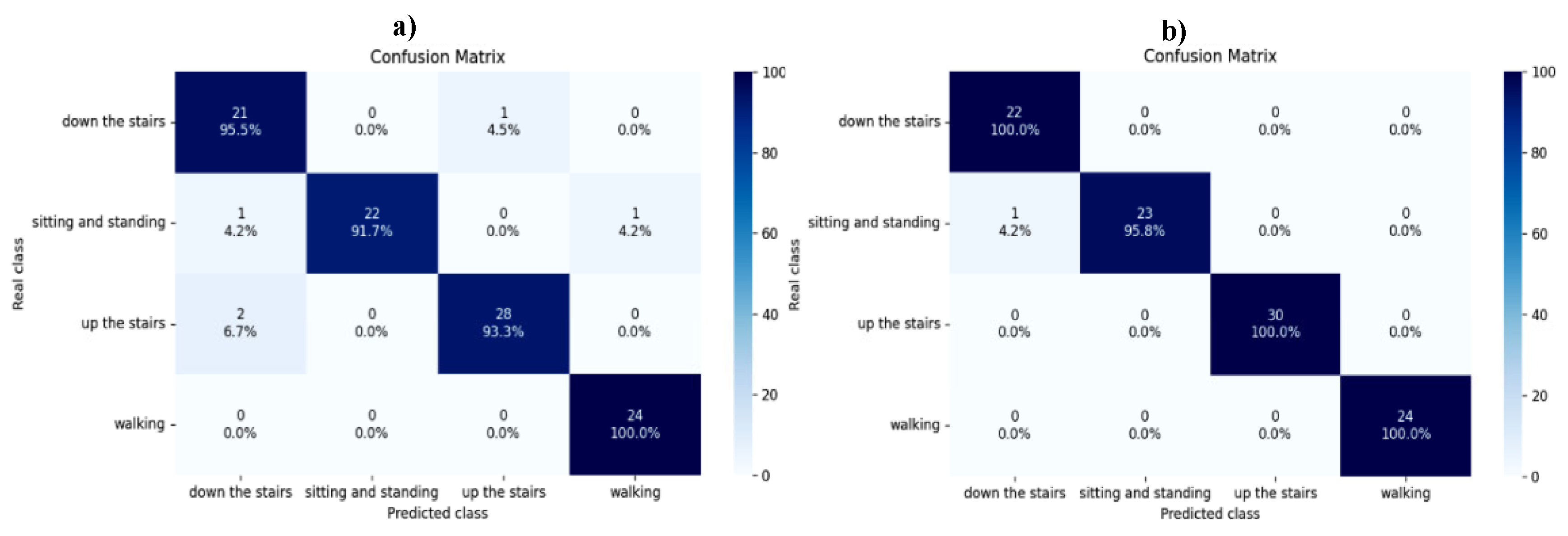 Preprints 169678 g006