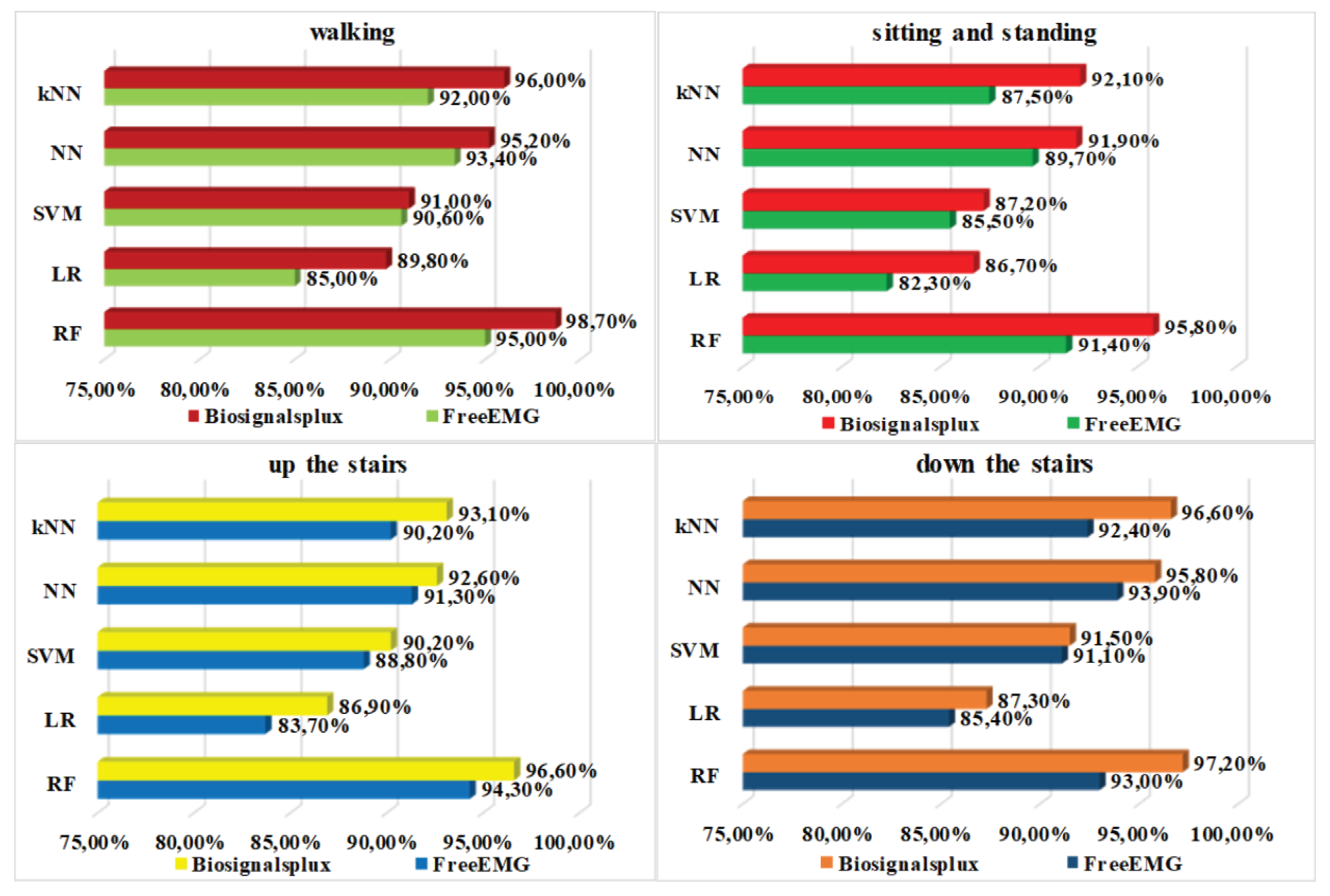 Preprints 169678 g007