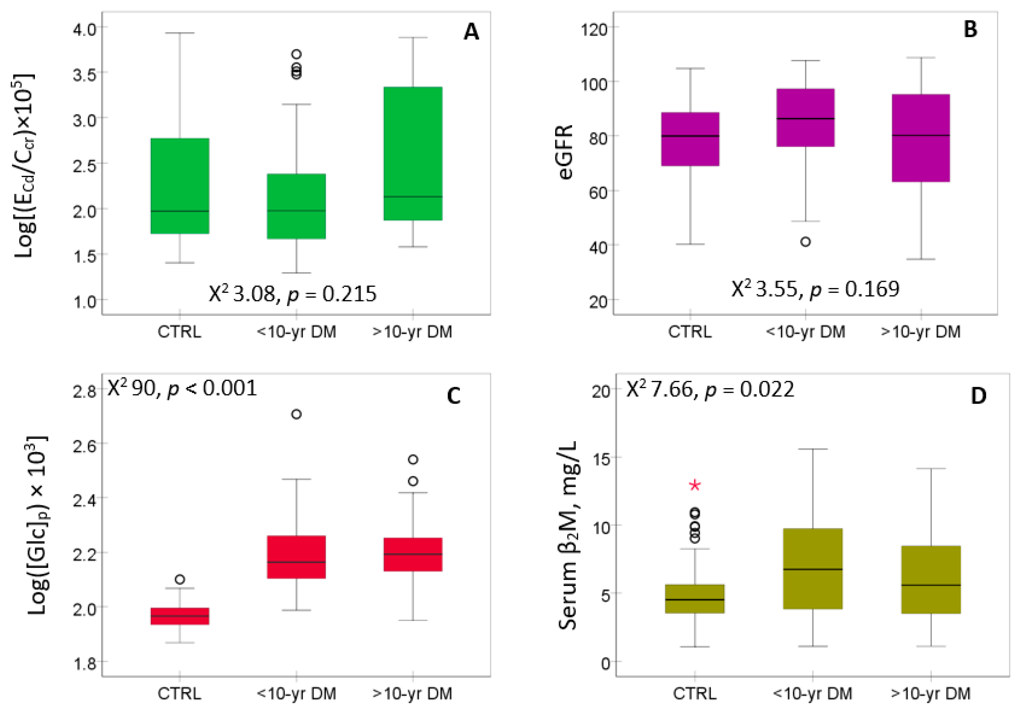 Preprints 187079 g001