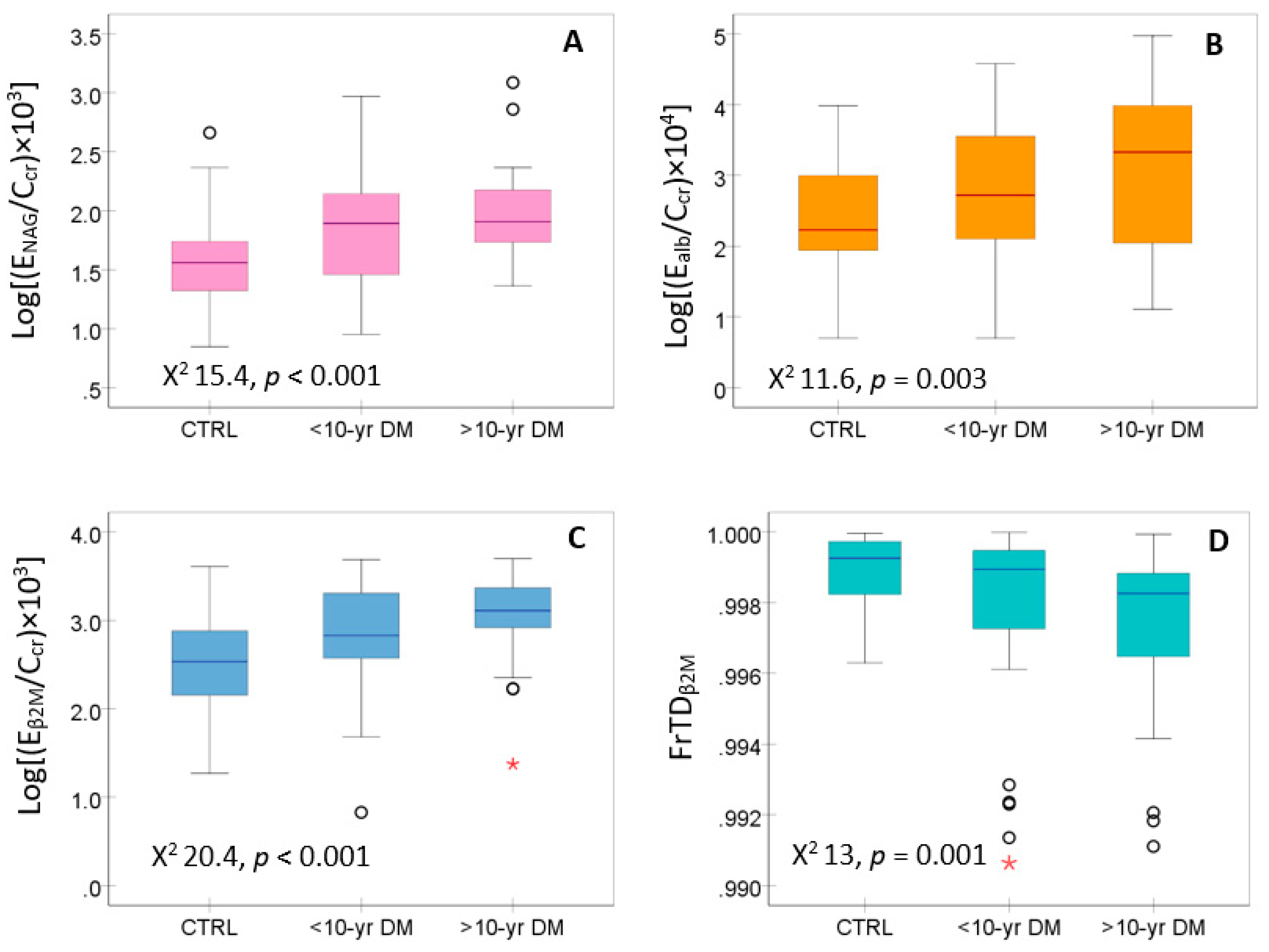 Preprints 187079 g002