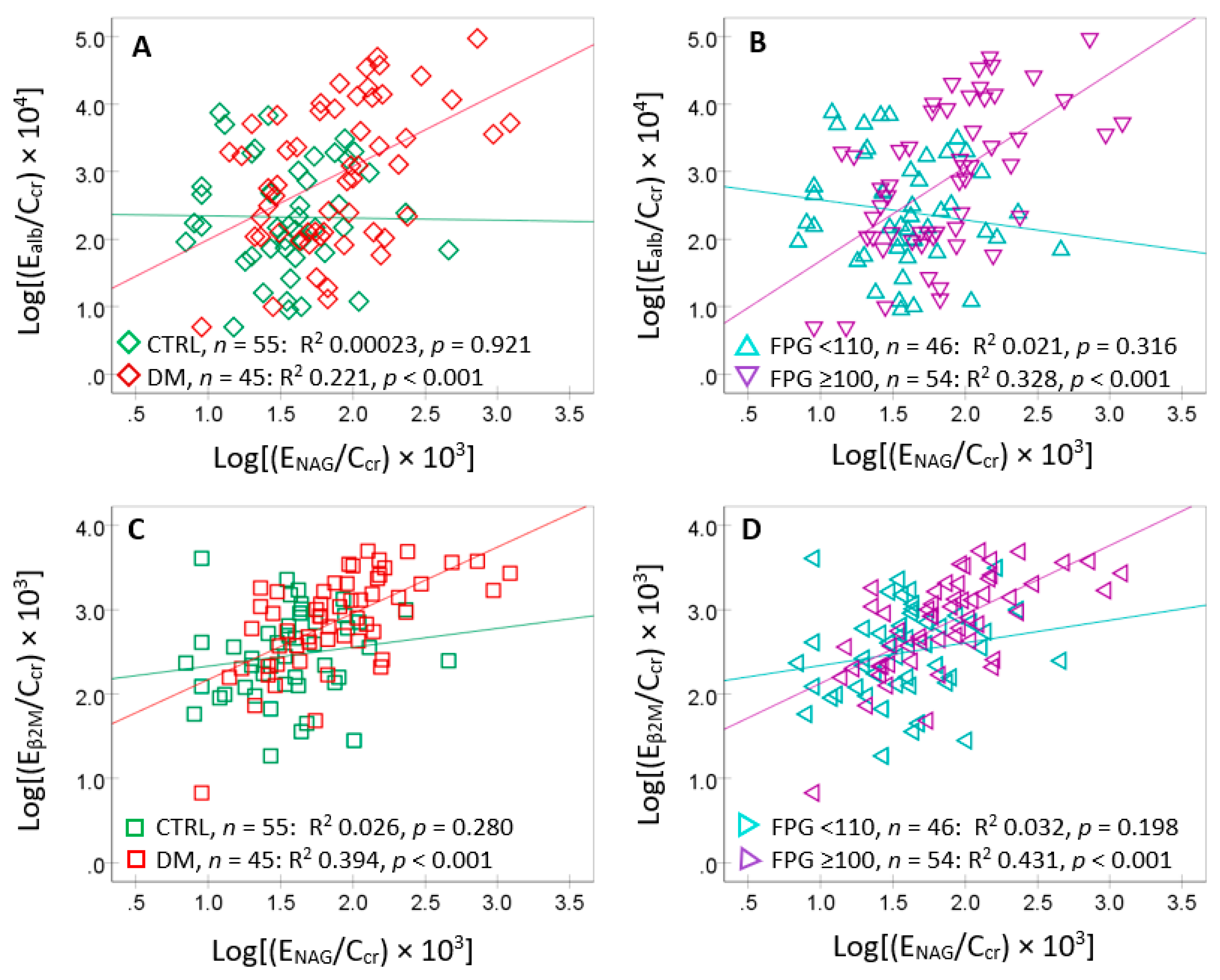 Preprints 187079 g003