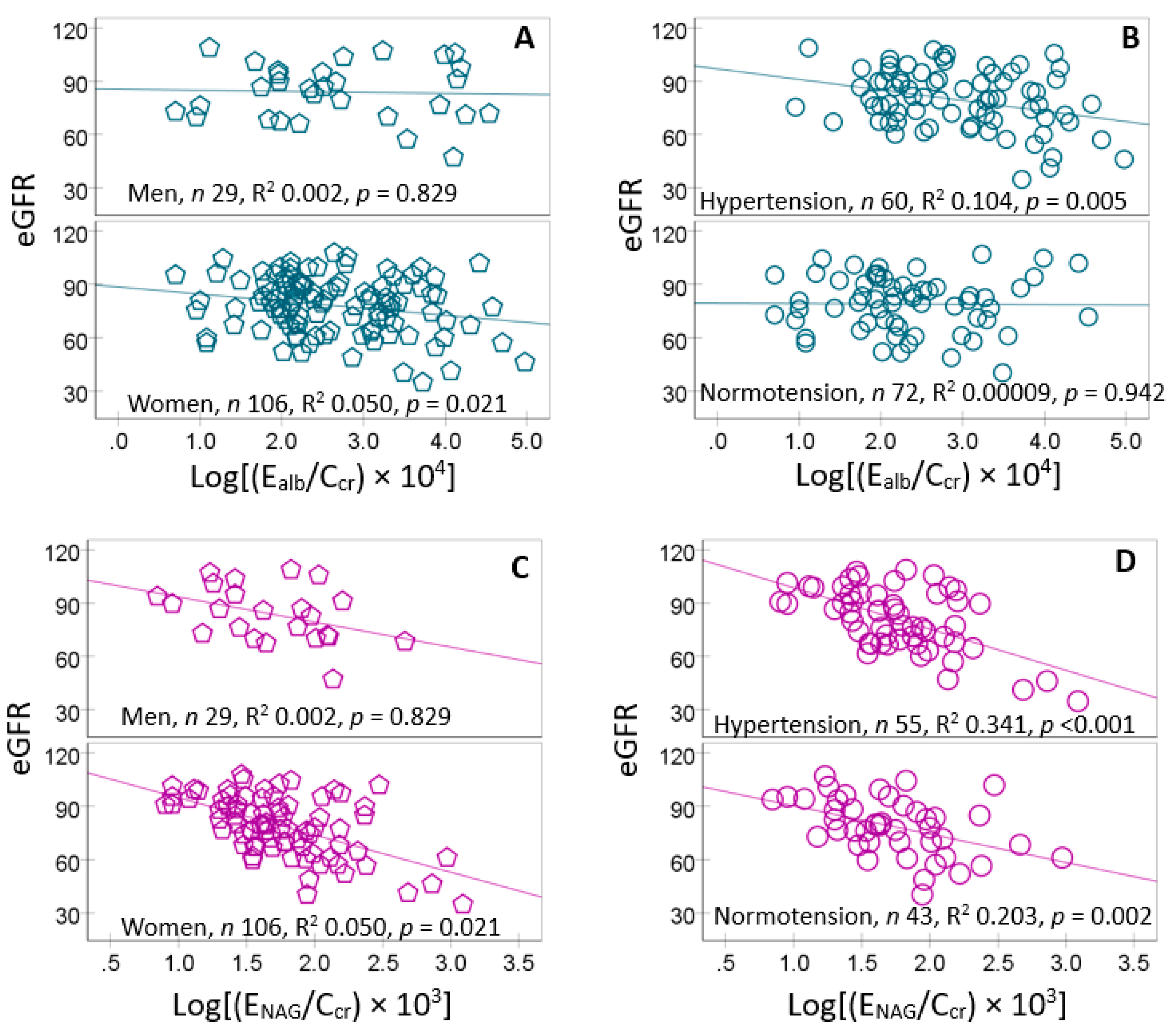 Preprints 187079 g004