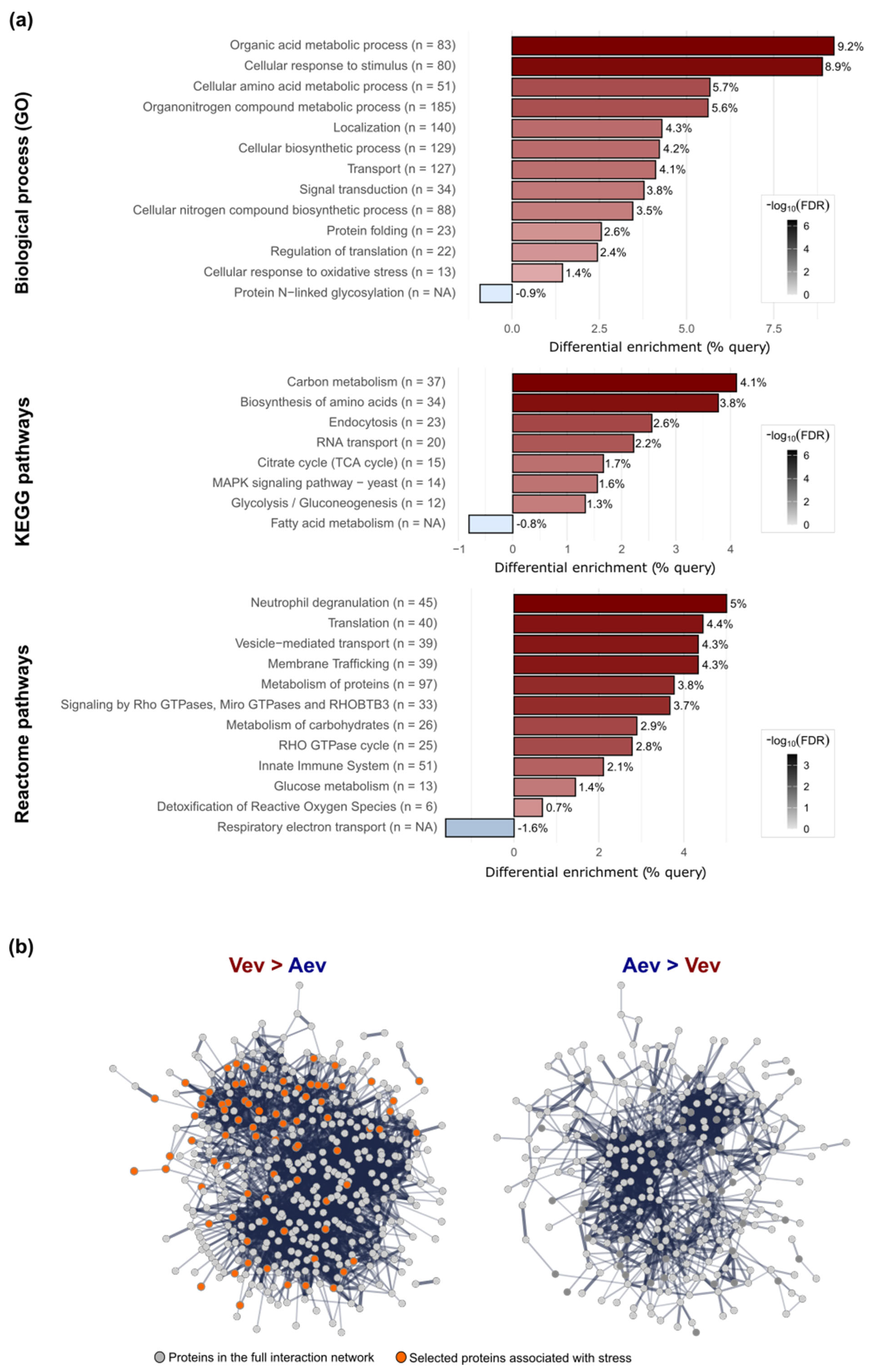 Preprints 174482 g004