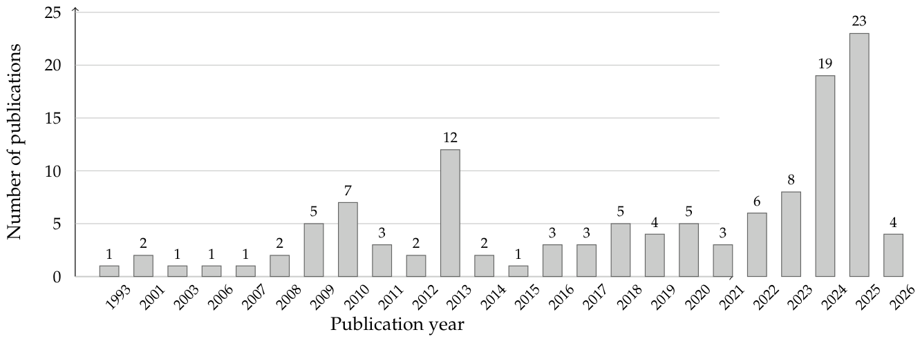 Preprints 228749 g001