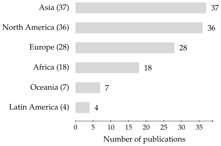 Preprints 228749 g002
