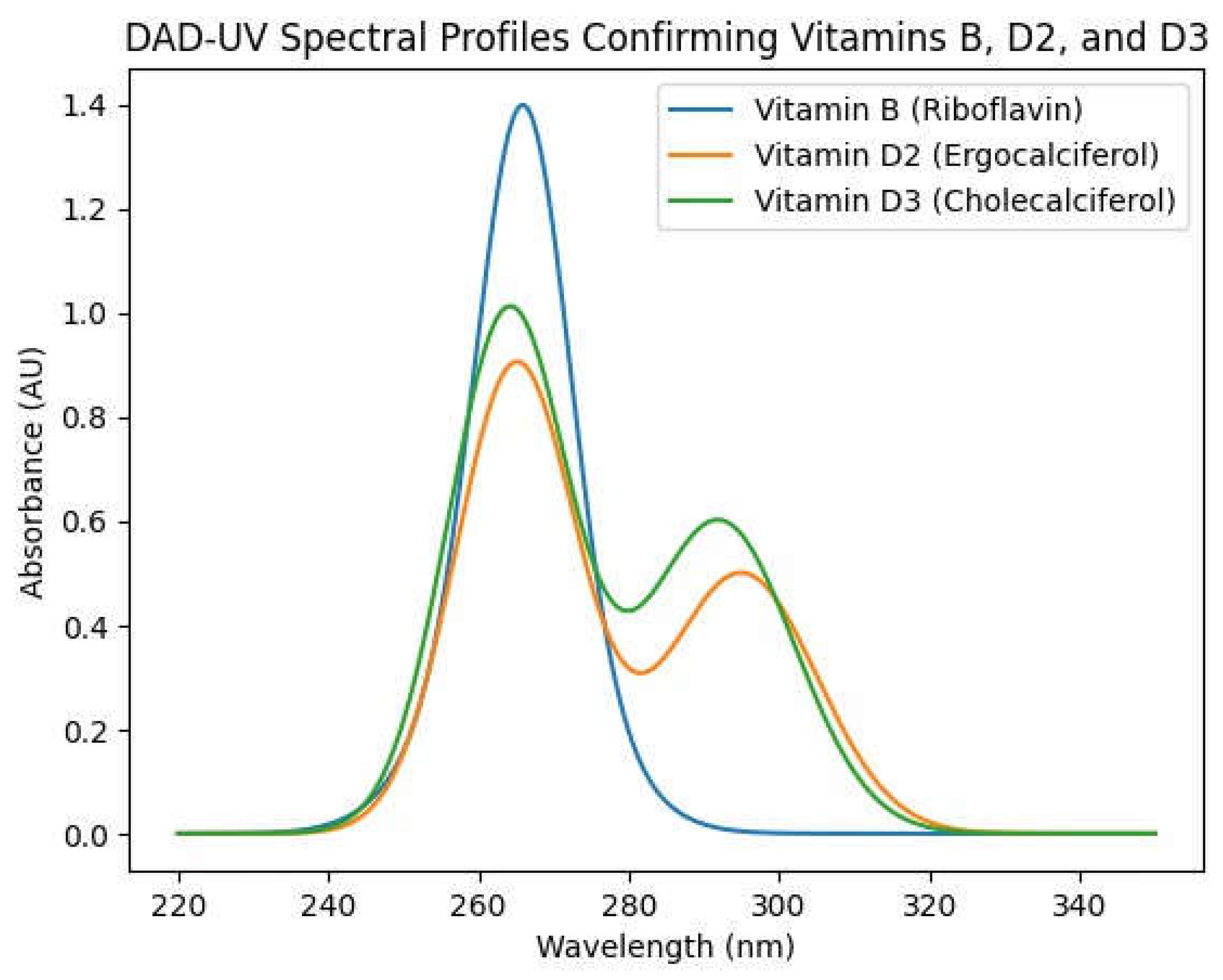 Preprints 191709 g001