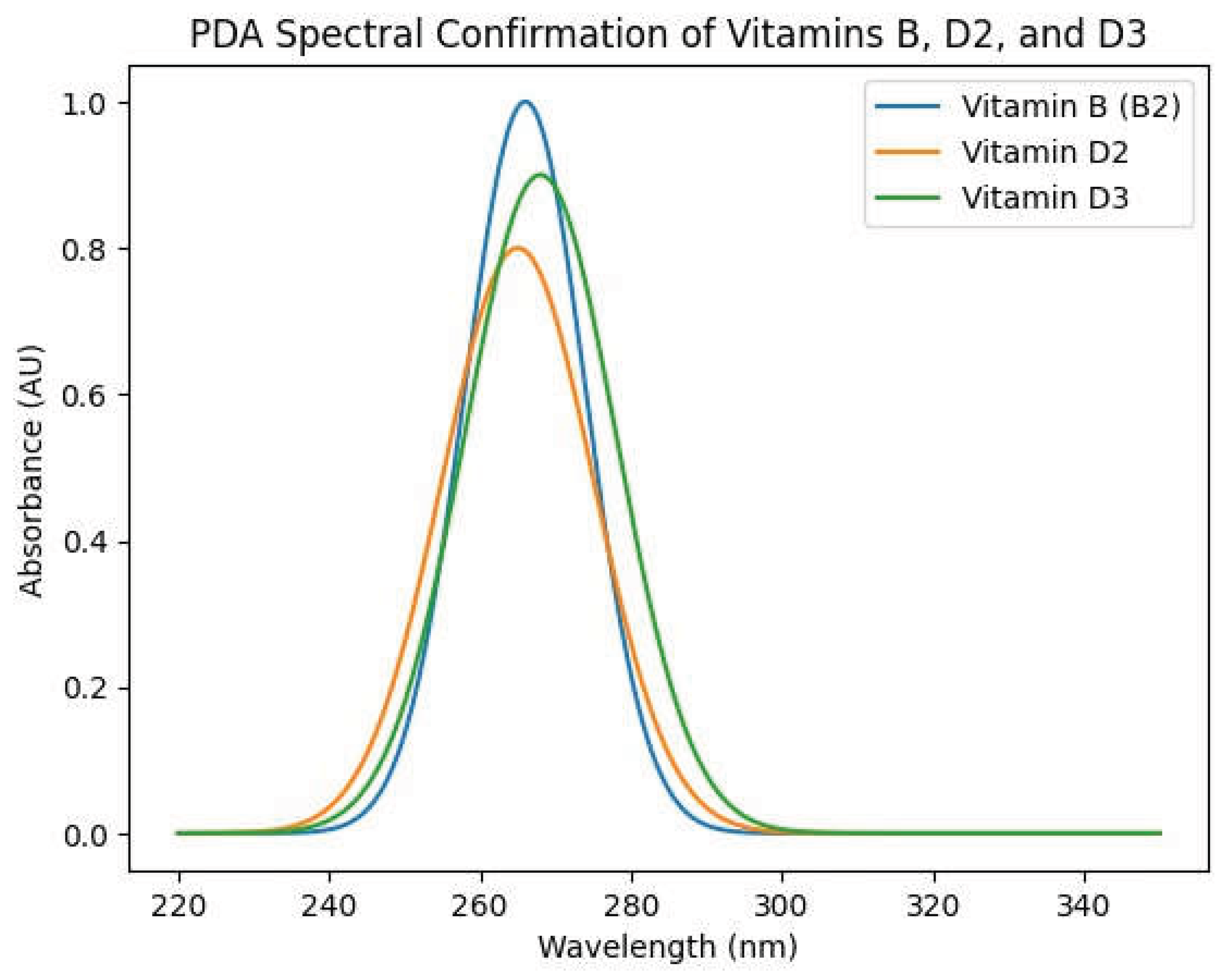 Preprints 191709 g002