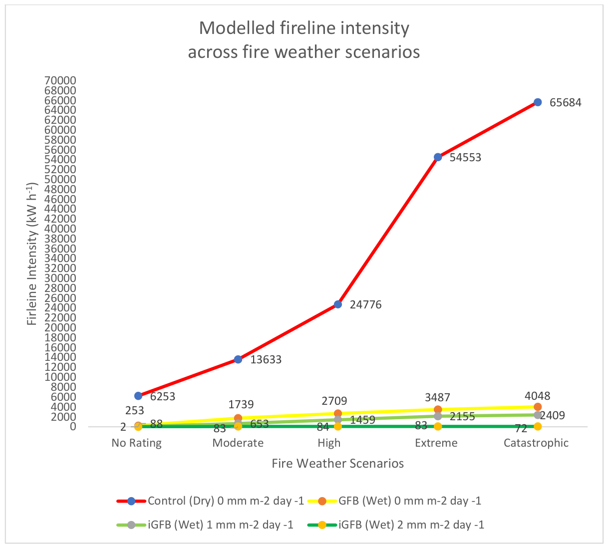 Preprints 221240 g002