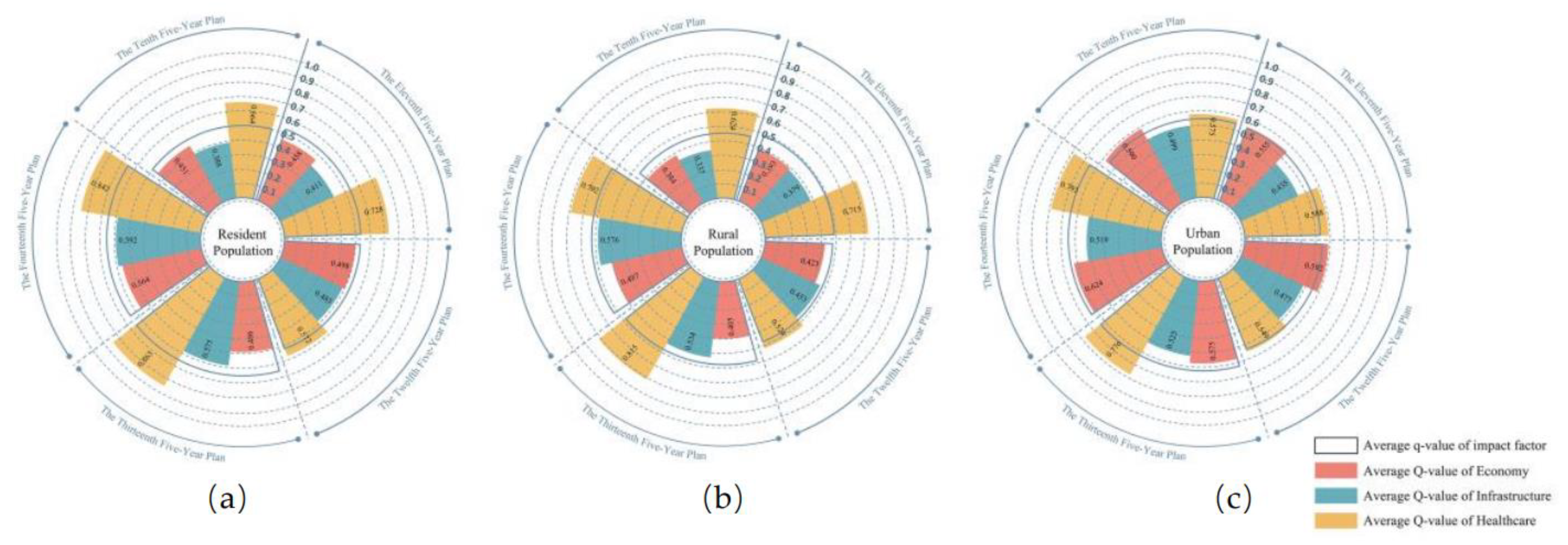 Preprints 150713 g005