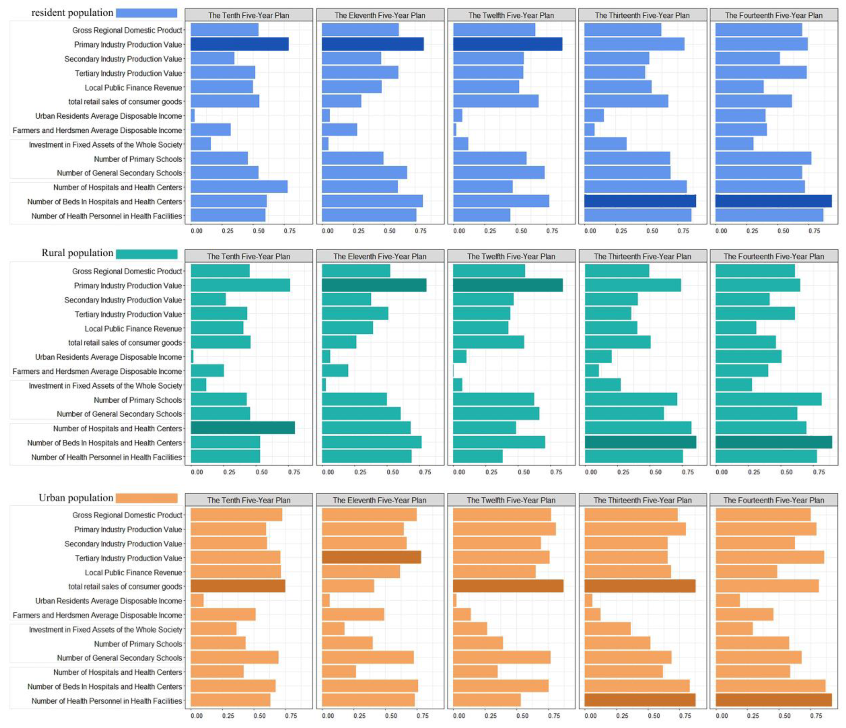 Preprints 150713 g006
