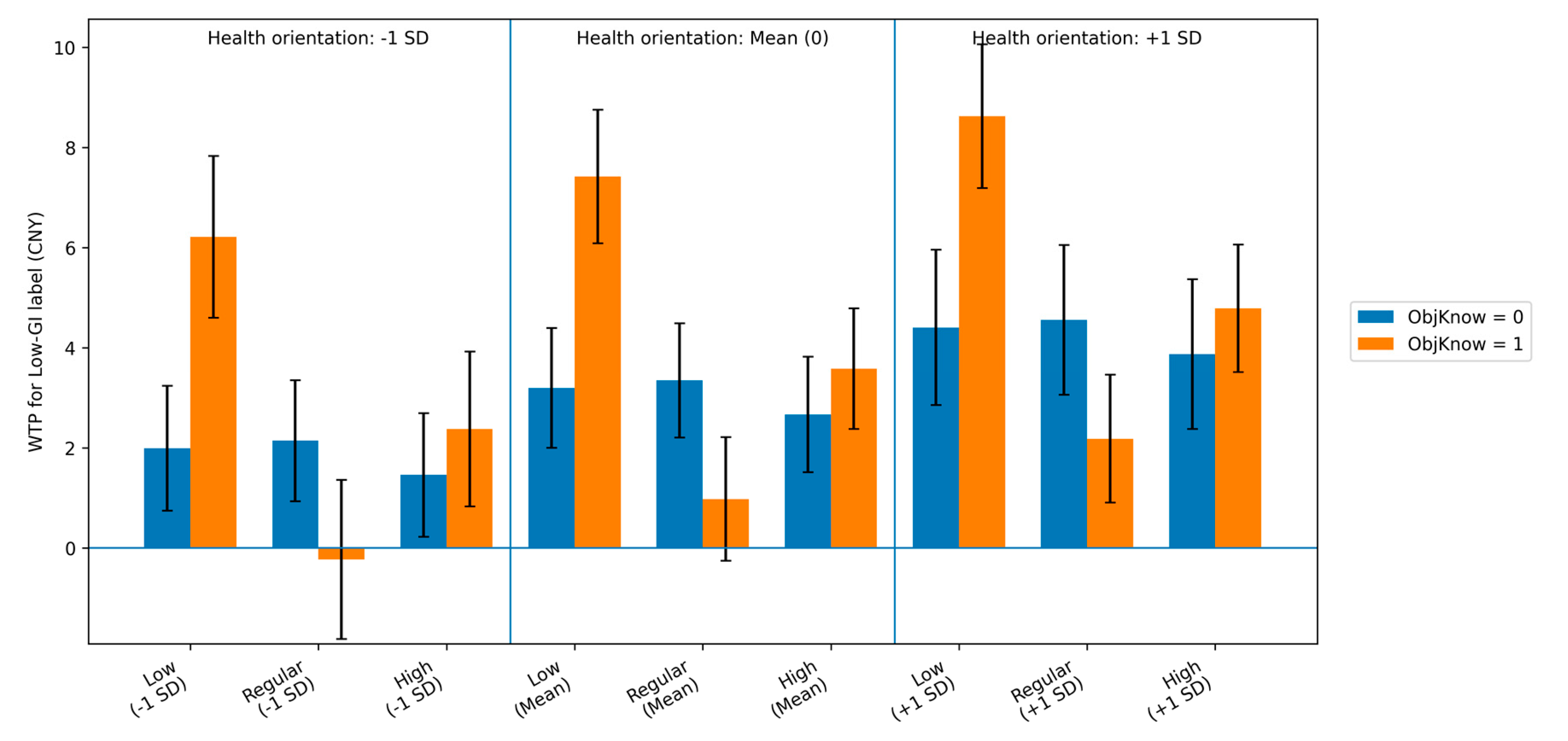 Preprints 193656 g002