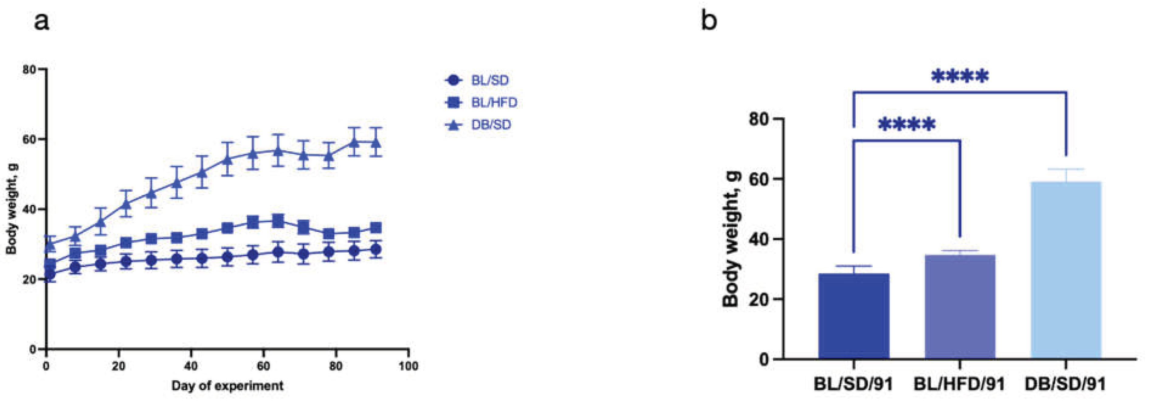 Preprints 102641 g002