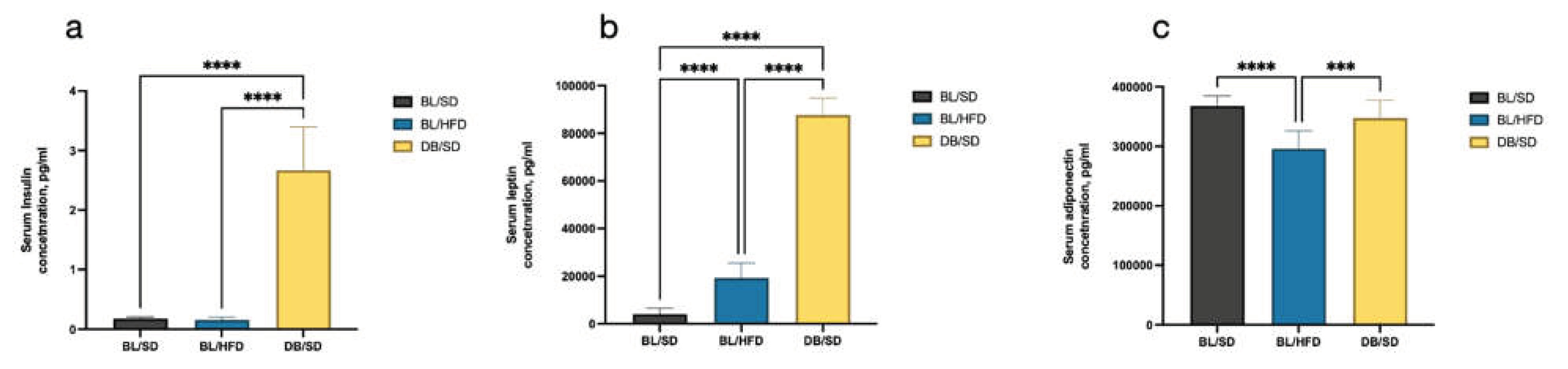 Preprints 102641 g003