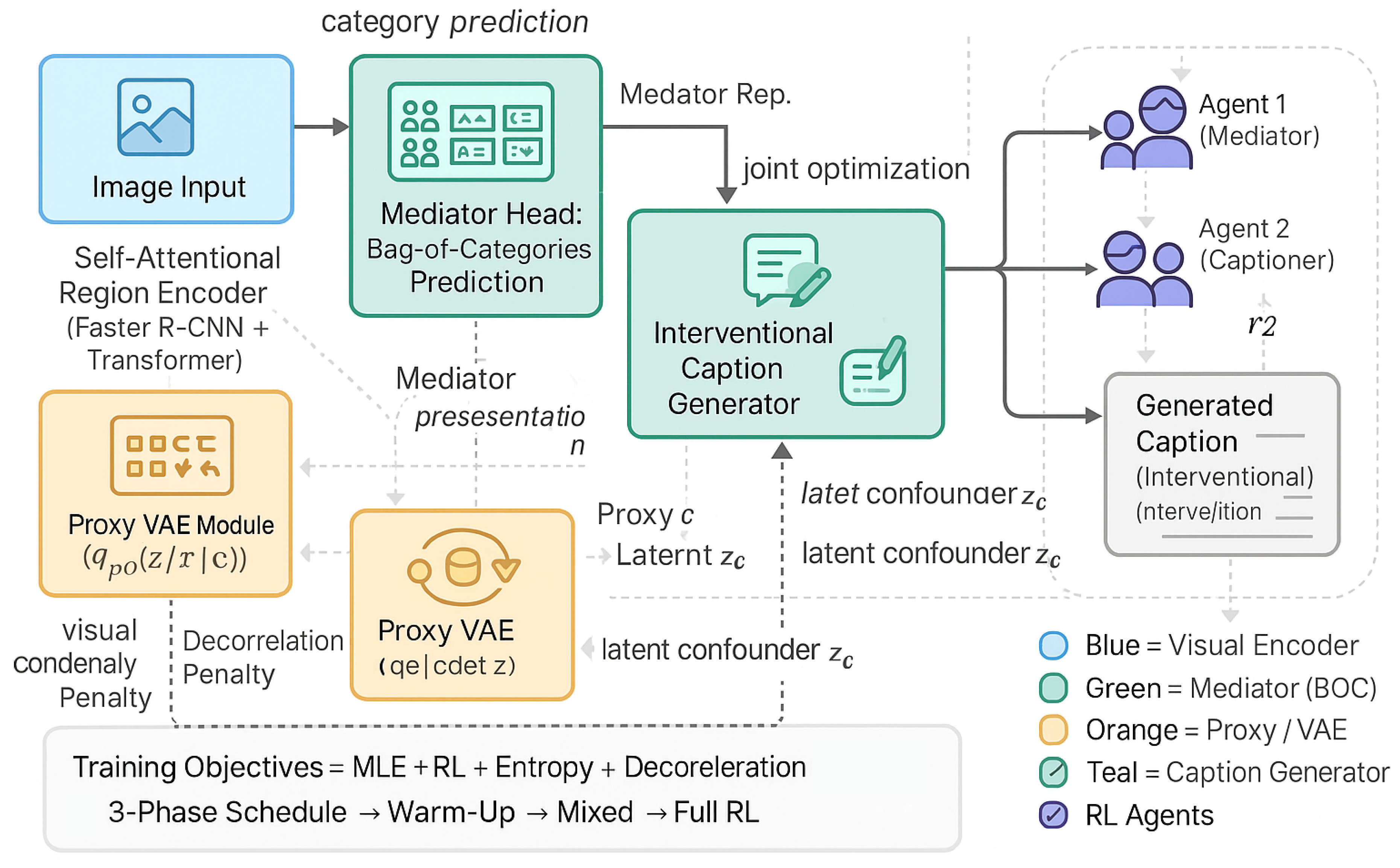 Preprints 181634 g001